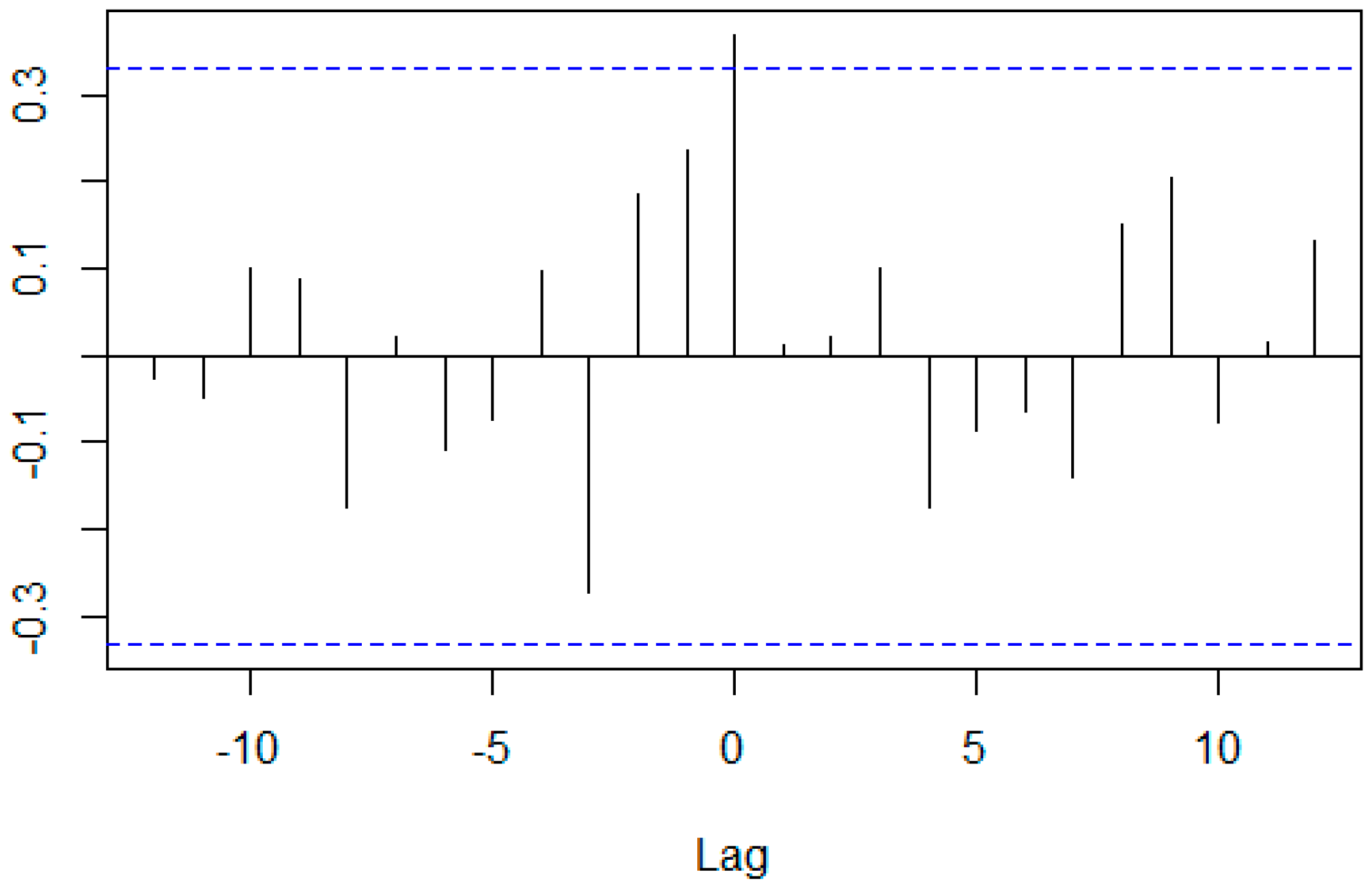 Ijfs 06 00088 g014 Ijfs 06 00088 g014