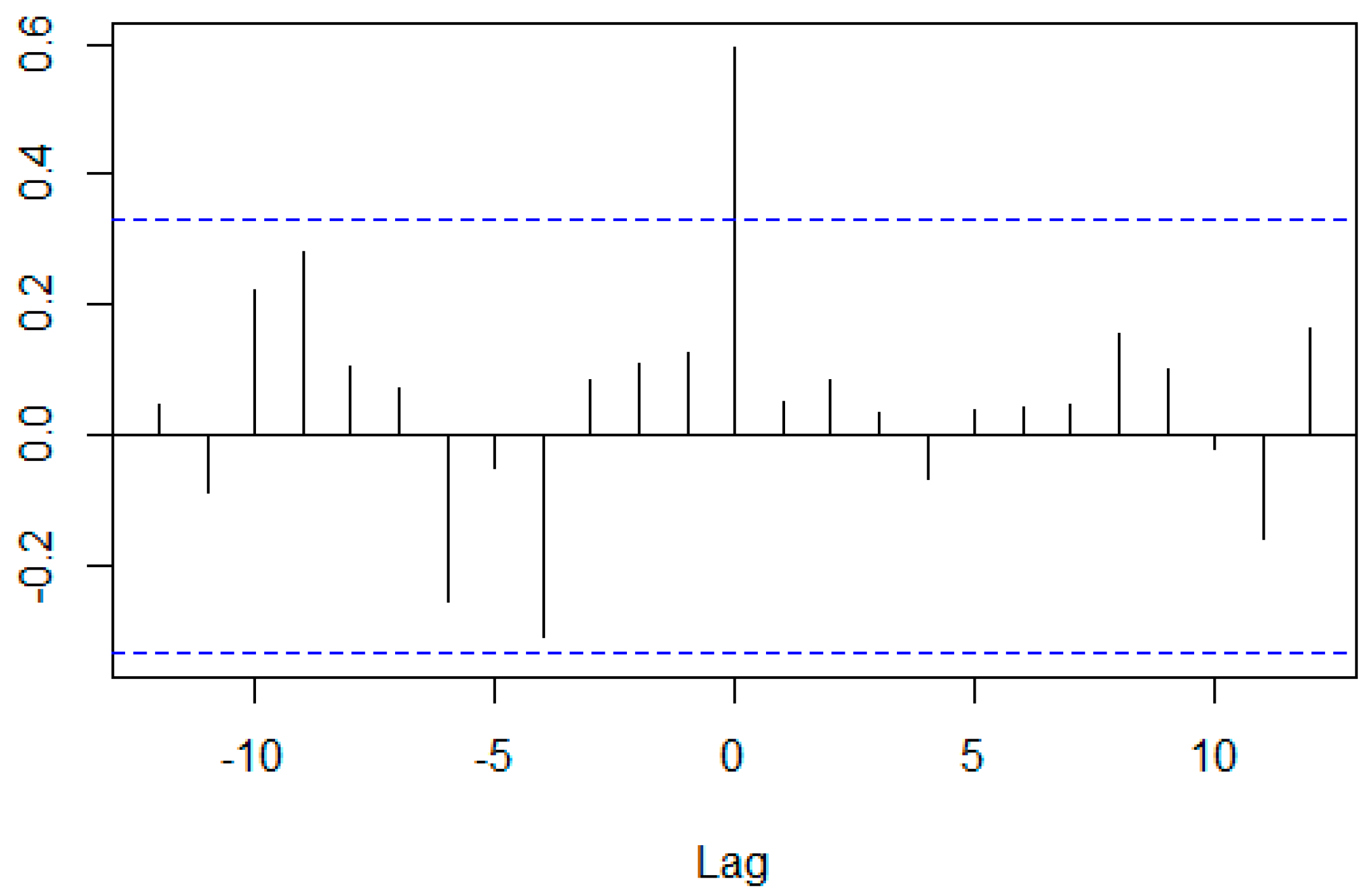 Ijfs 06 00088 g015 Ijfs 06 00088 g015