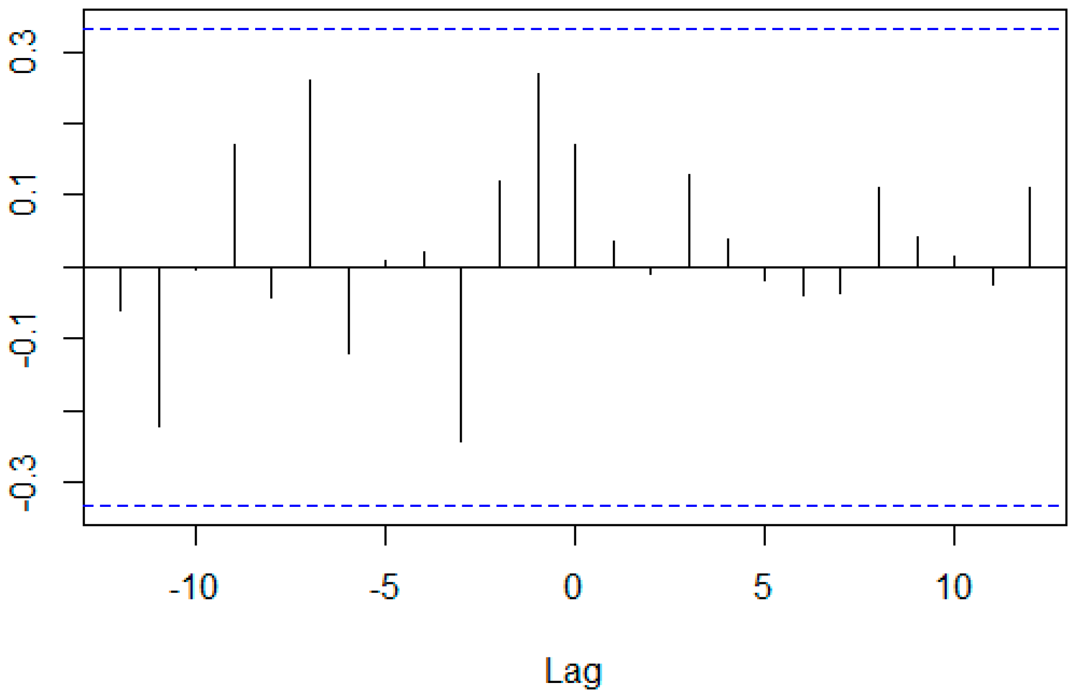 Ijfs 06 00088 g016 Ijfs 06 00088 g016