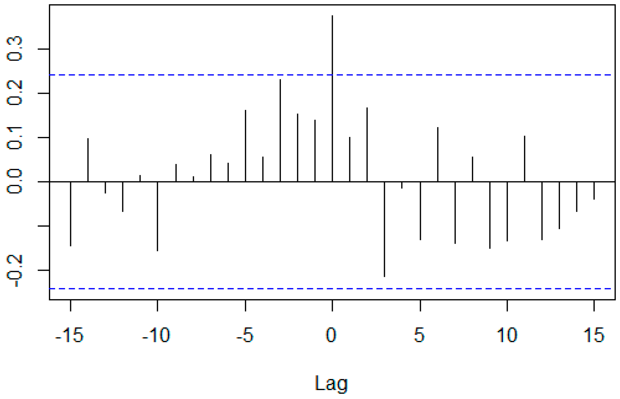 Ijfs 06 00088 g019 Ijfs 06 00088 g019