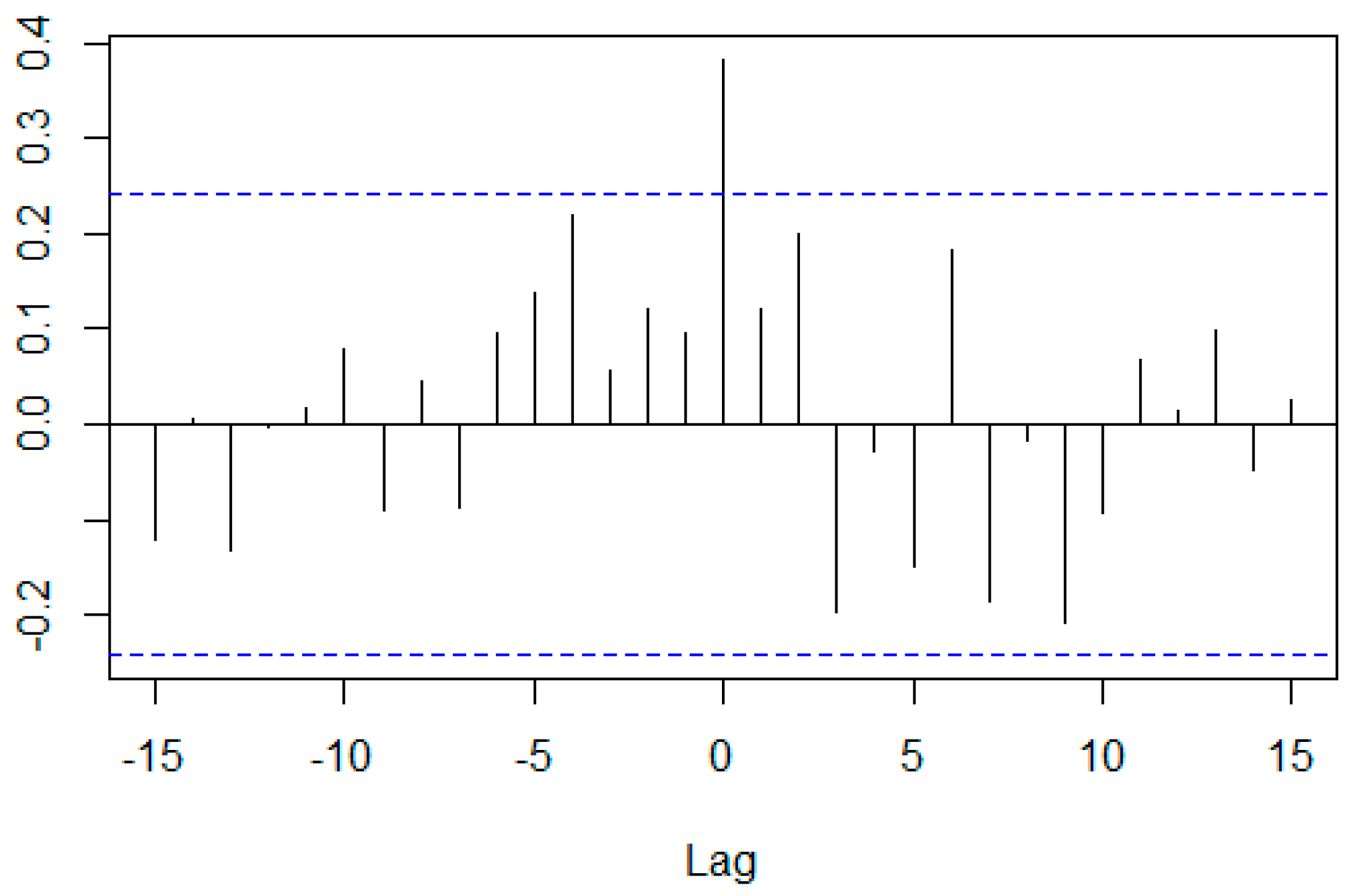Ijfs 06 00088 g020 Ijfs 06 00088 g020
