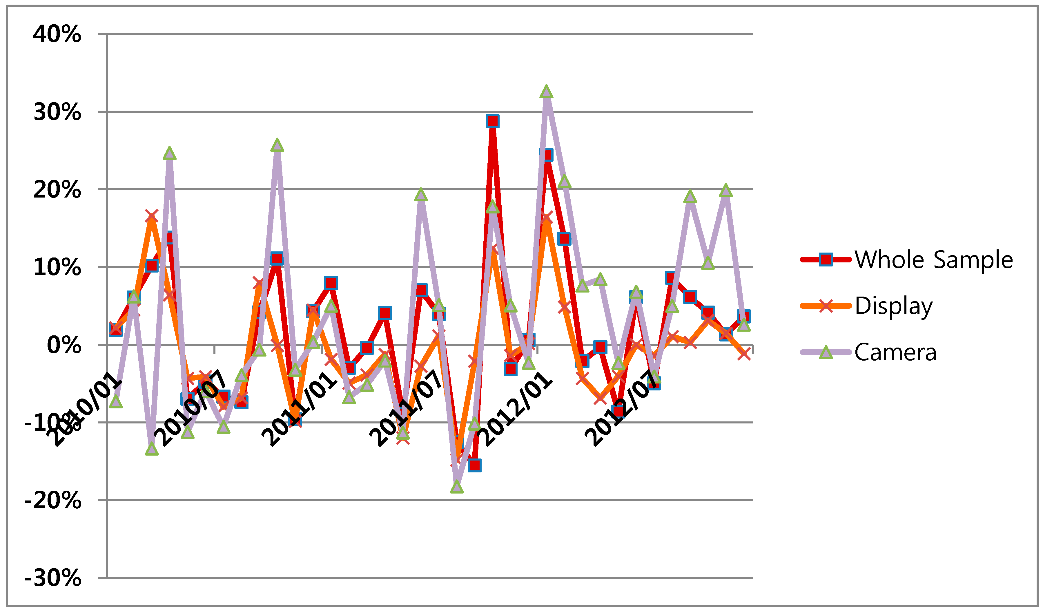Ijfs 06 00088 g021 Ijfs 06 00088 g021