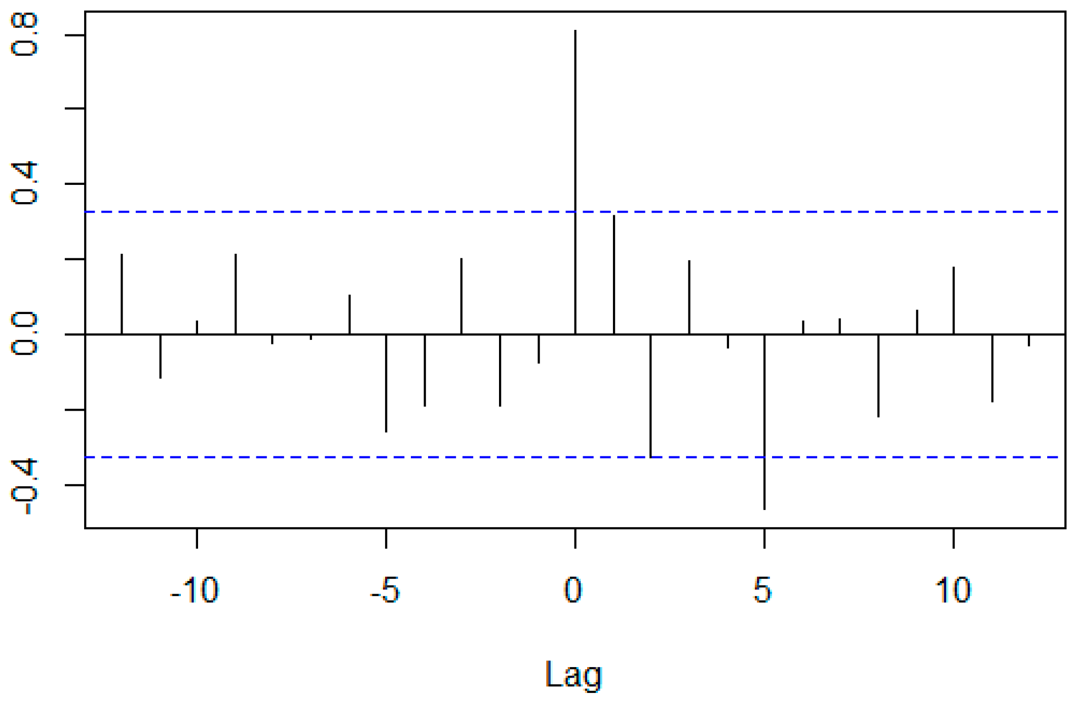 Ijfs 06 00088 g023 Ijfs 06 00088 g023