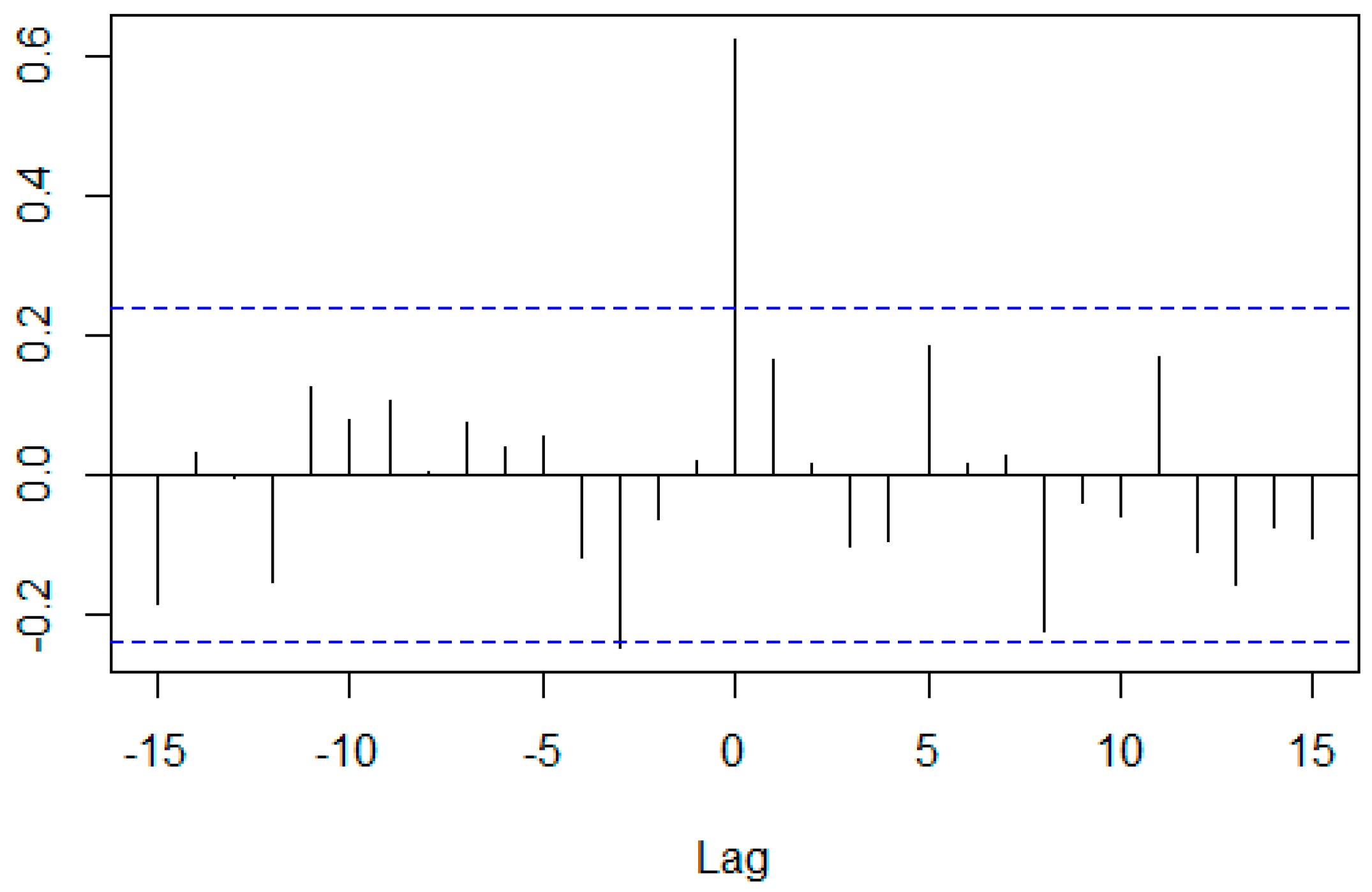 Ijfs 06 00088 g027 Ijfs 06 00088 g027