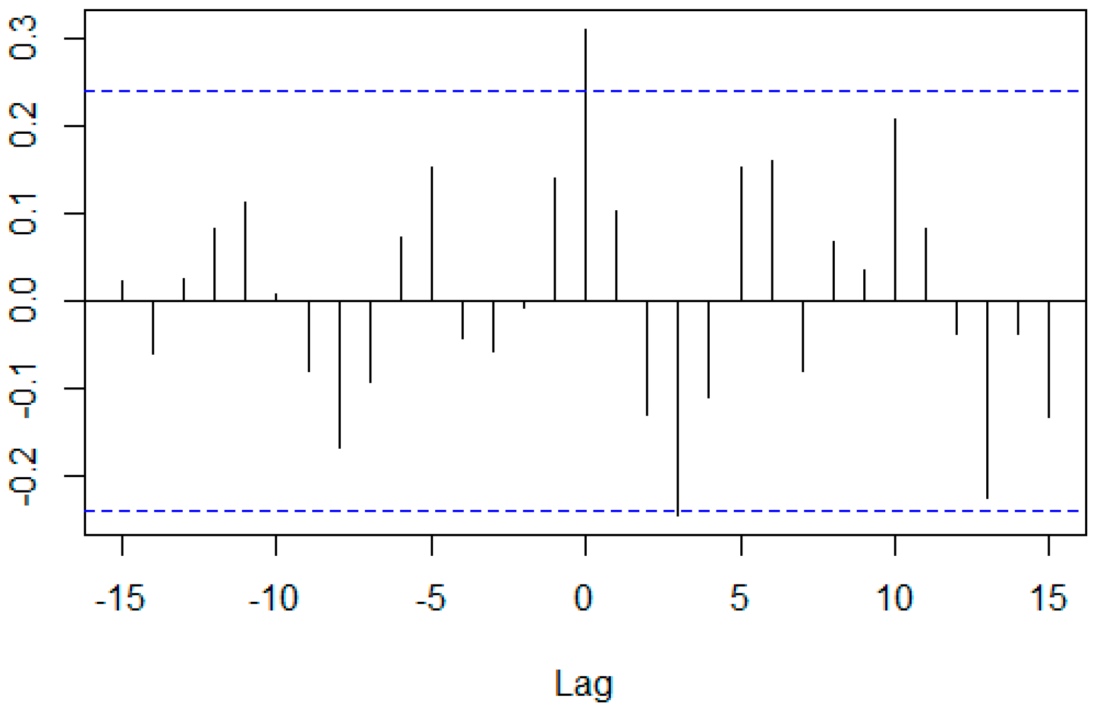 Ijfs 06 00088 g028 Ijfs 06 00088 g028