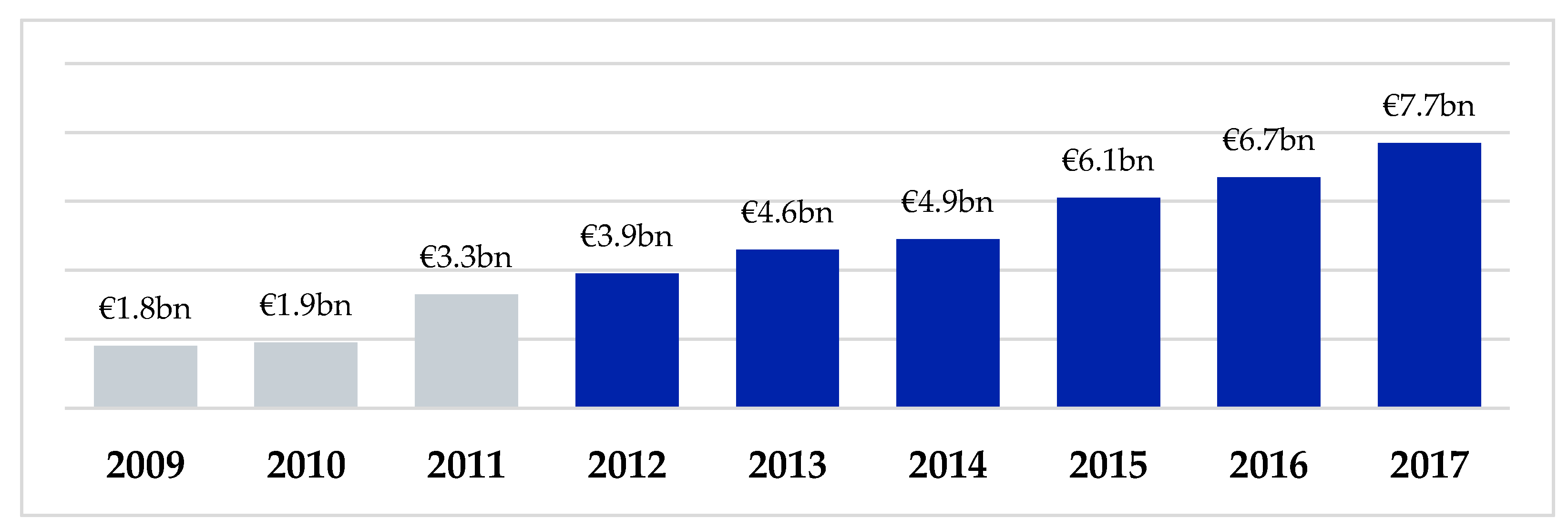 ijfs free full text european club football after five club charts europe
