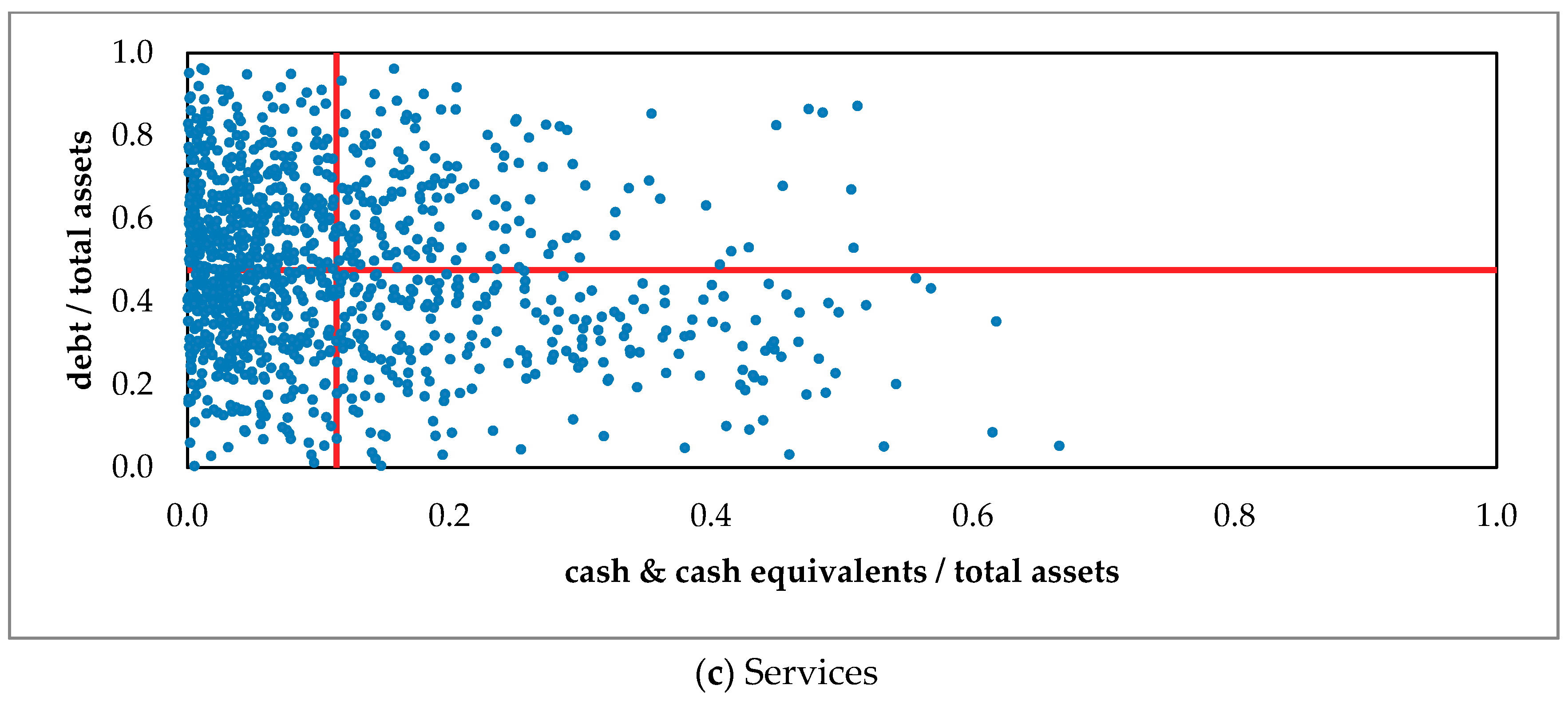Ijfs 06 00098 g003b Ijfs 06 00098 g003b