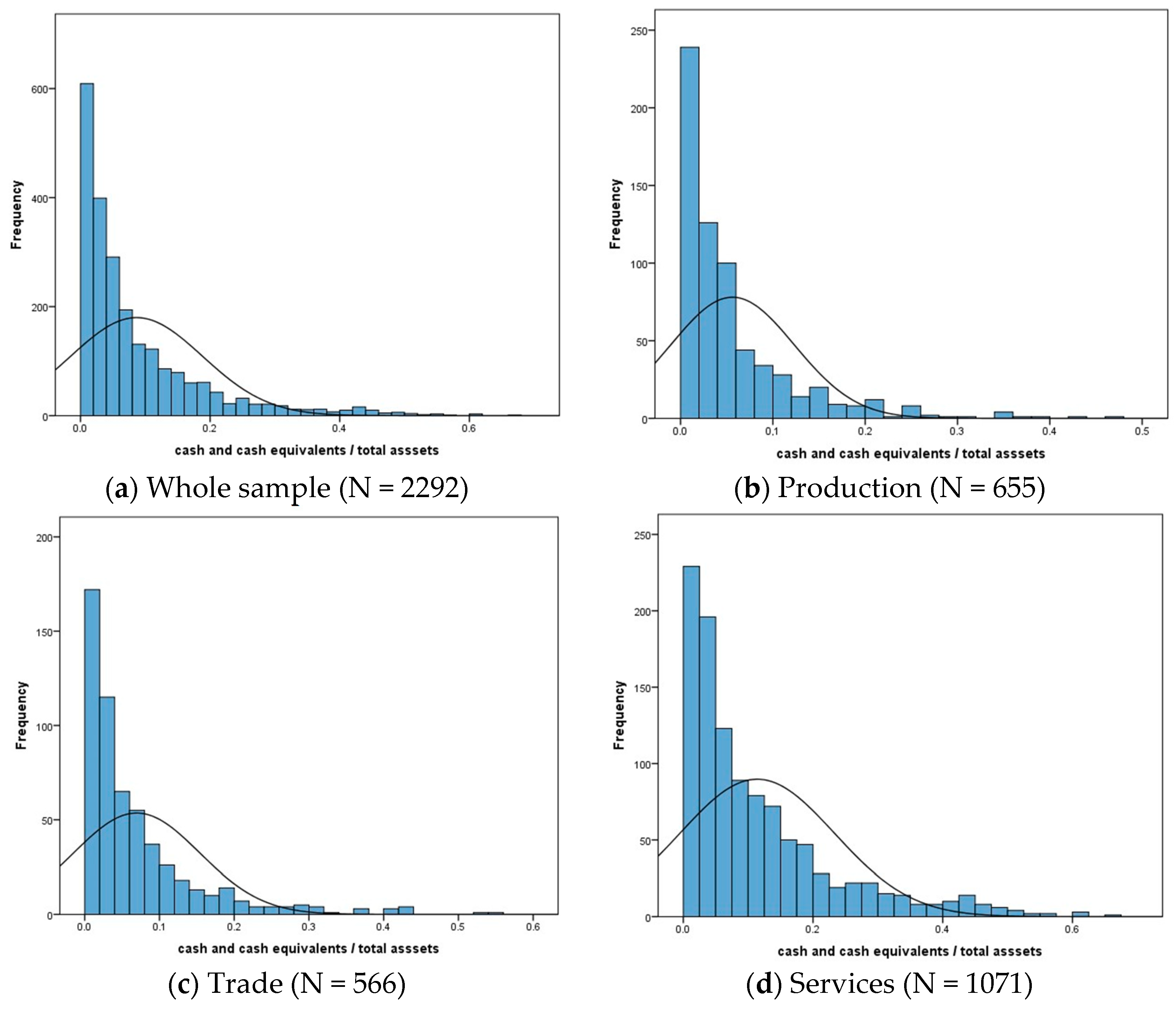 Ijfs 06 00098 g0a1 Ijfs 06 00098 g0a1