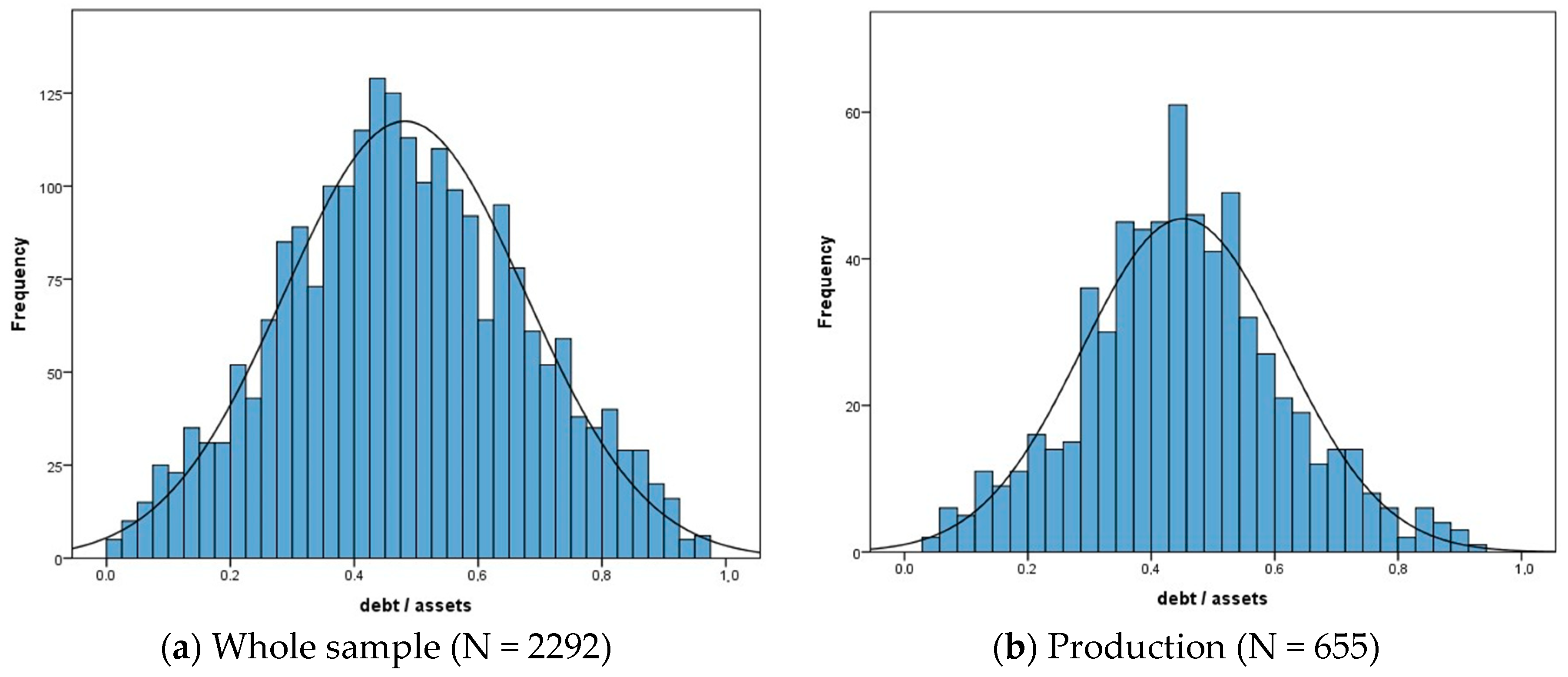 Ijfs 06 00098 g0a2a Ijfs 06 00098 g0a2a