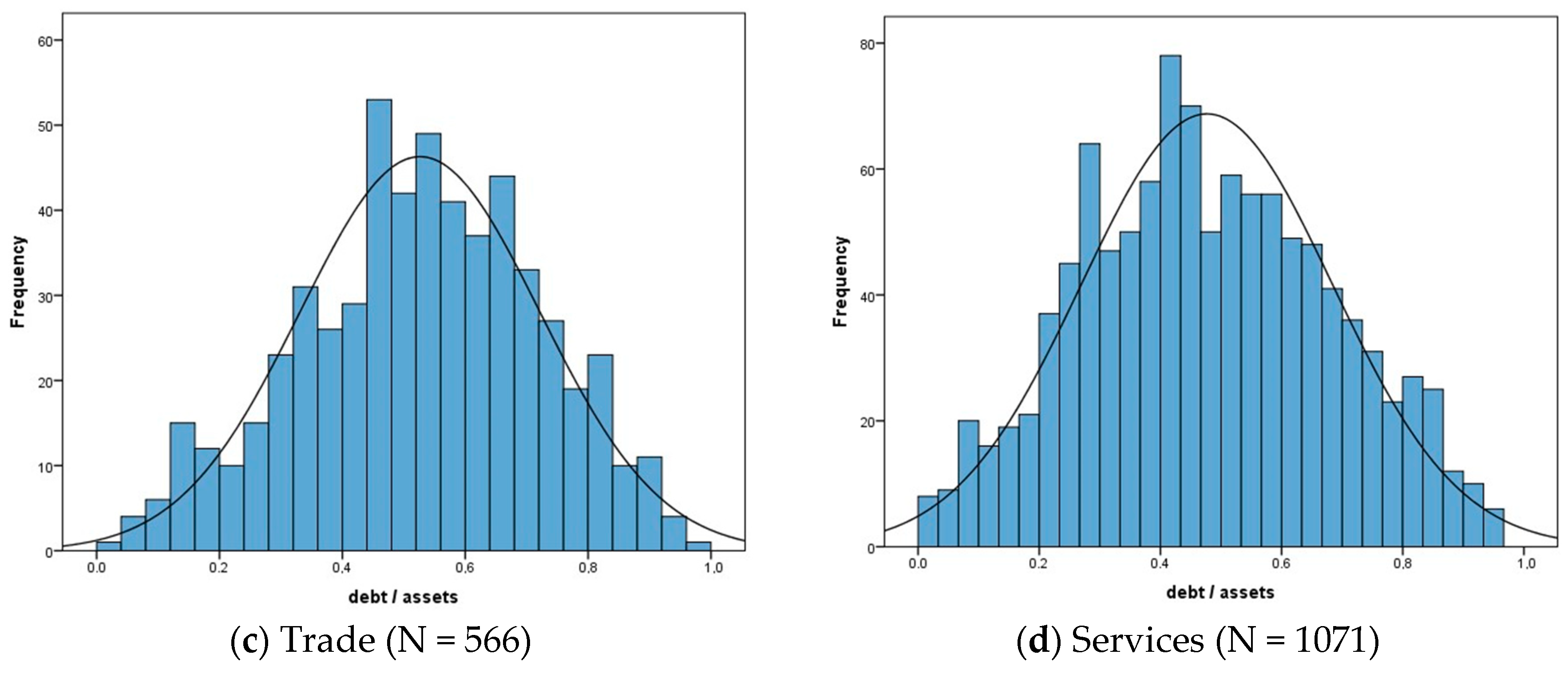 Ijfs 06 00098 g0a2b Ijfs 06 00098 g0a2b