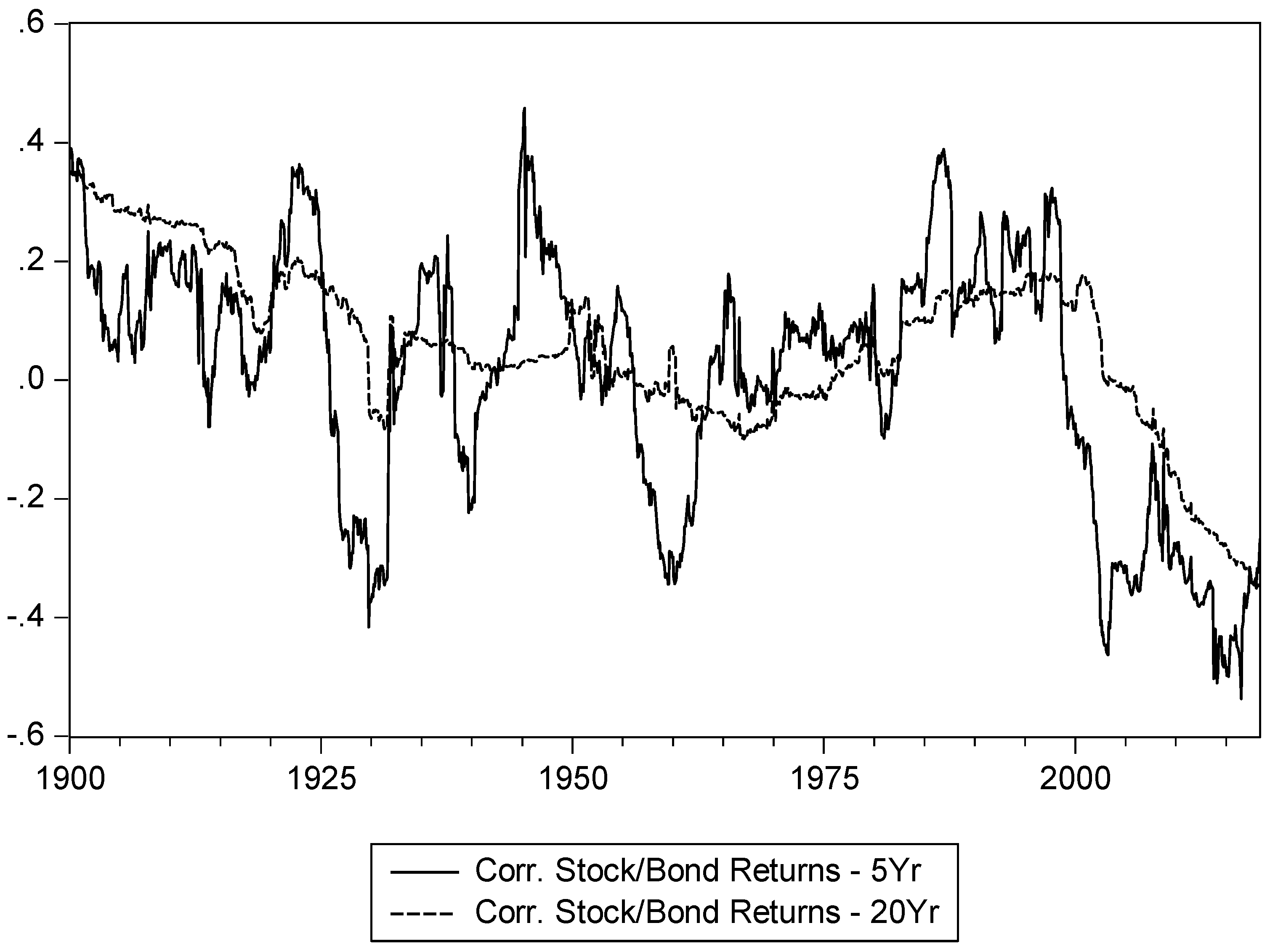 Ijfs 06 00099 g001 550