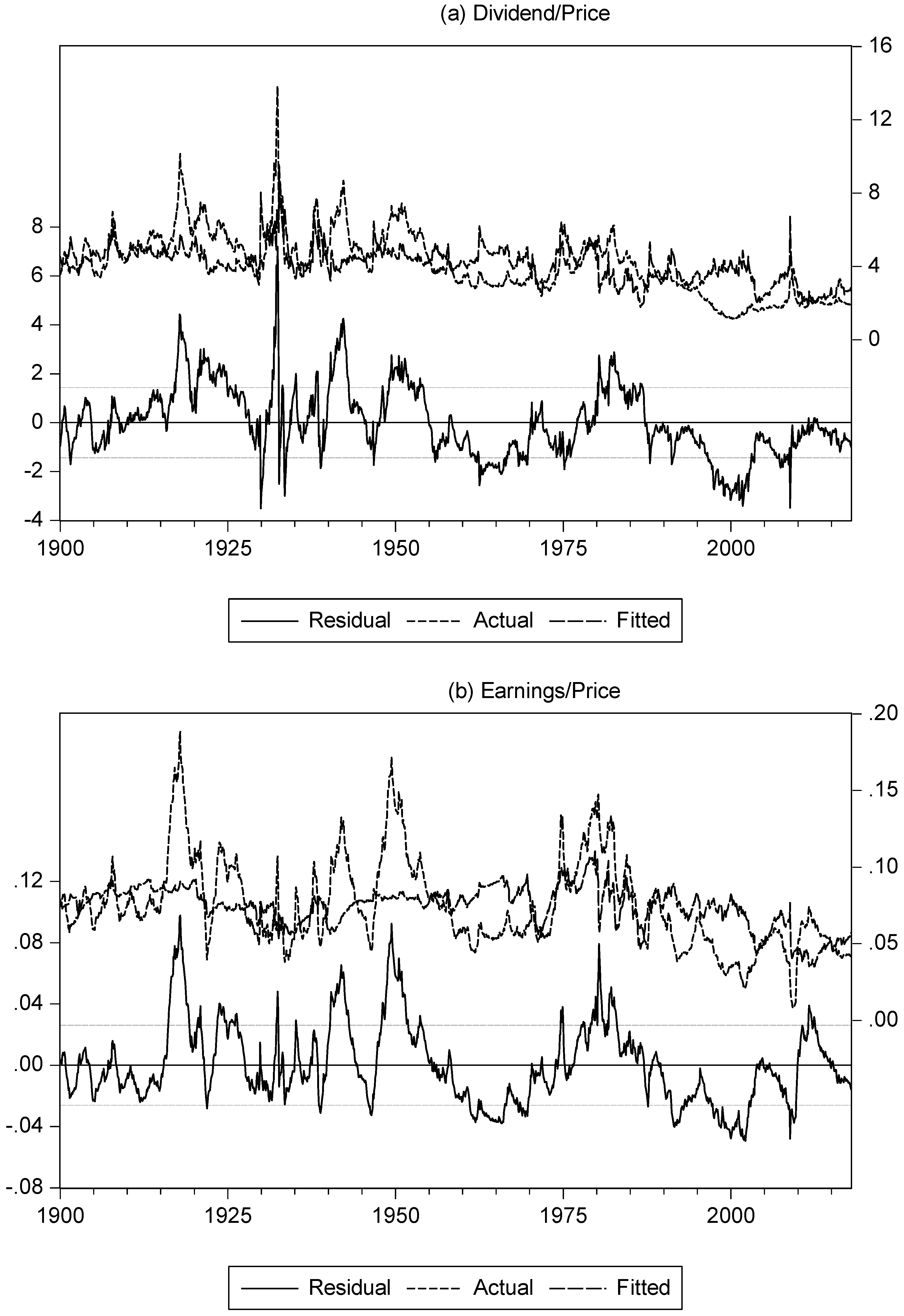 Ijfs 06 00099 g004 550