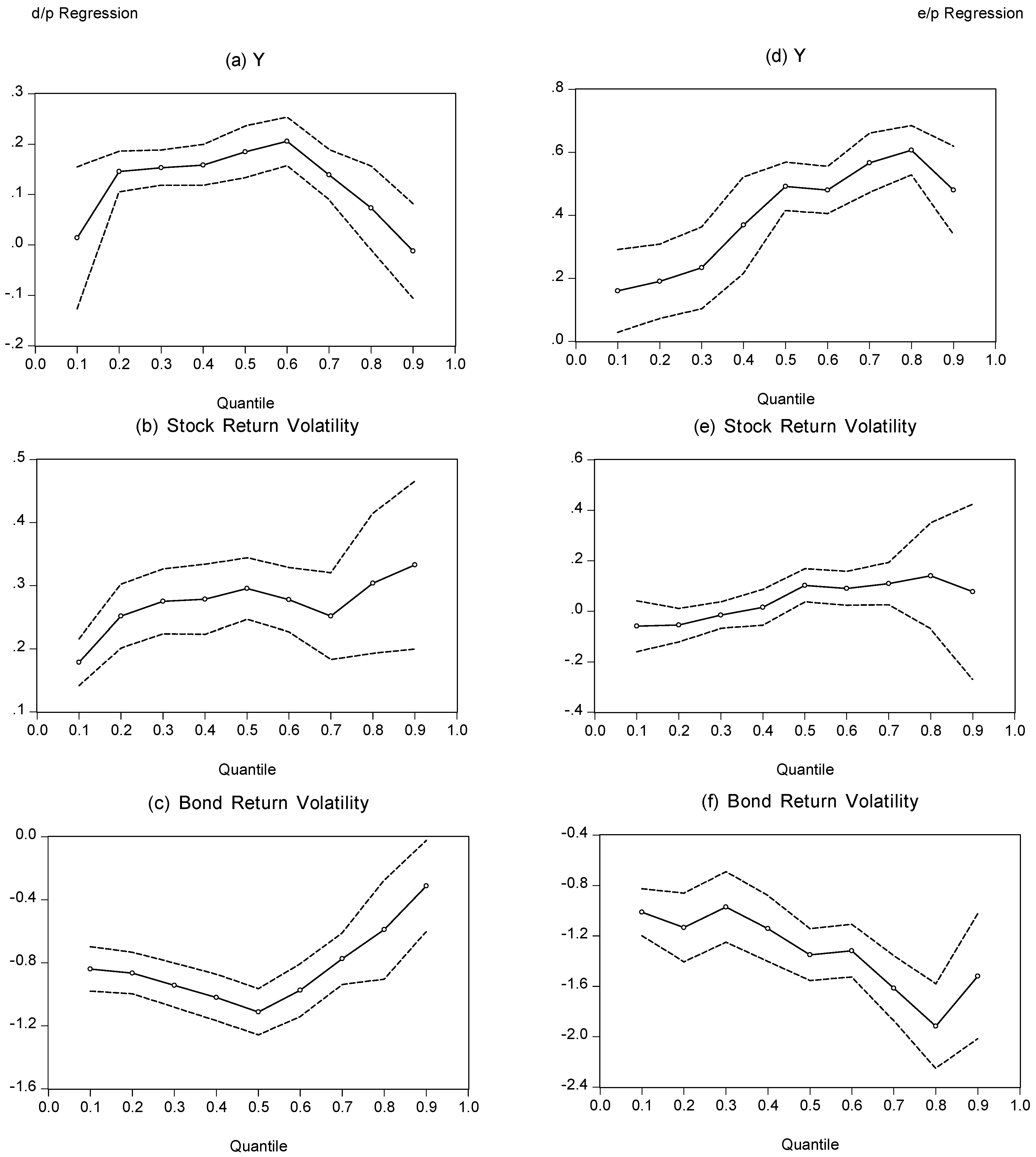 Ijfs 06 00099 g006 550