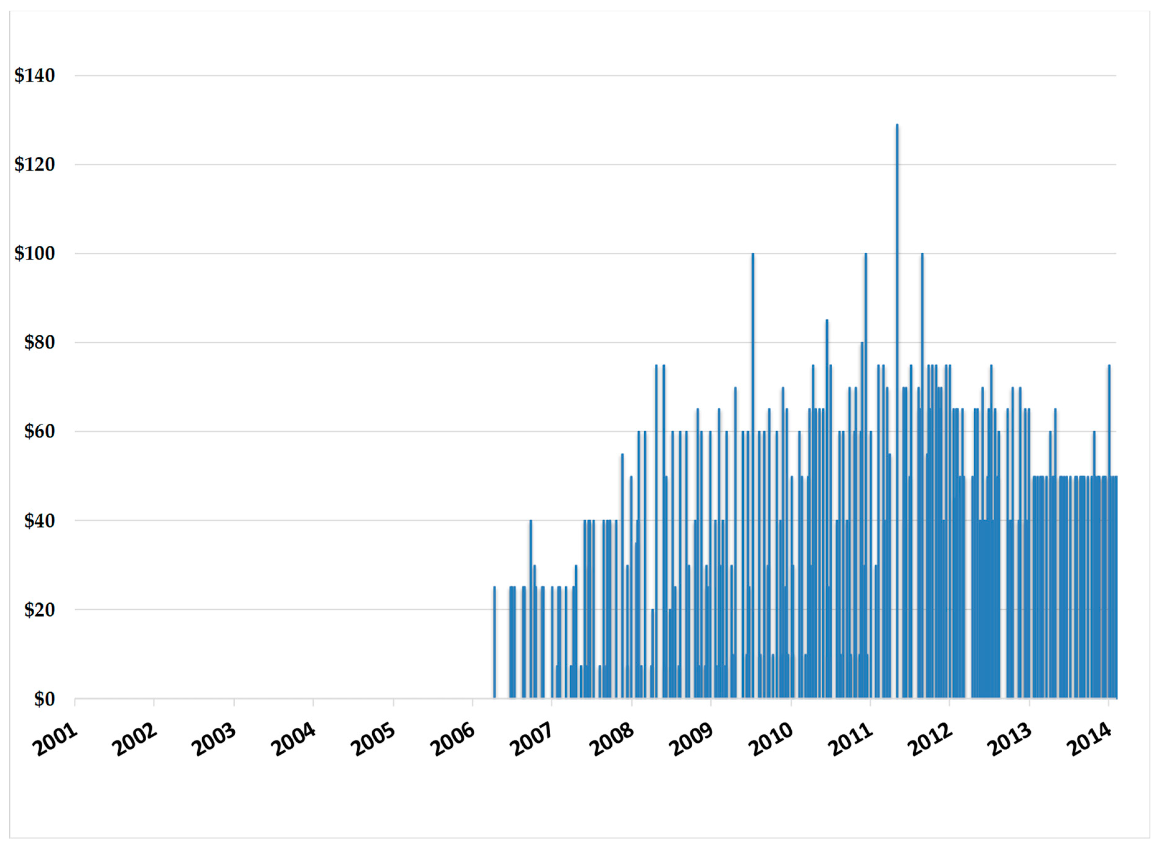 Ijfs 07 00013 g001 550
