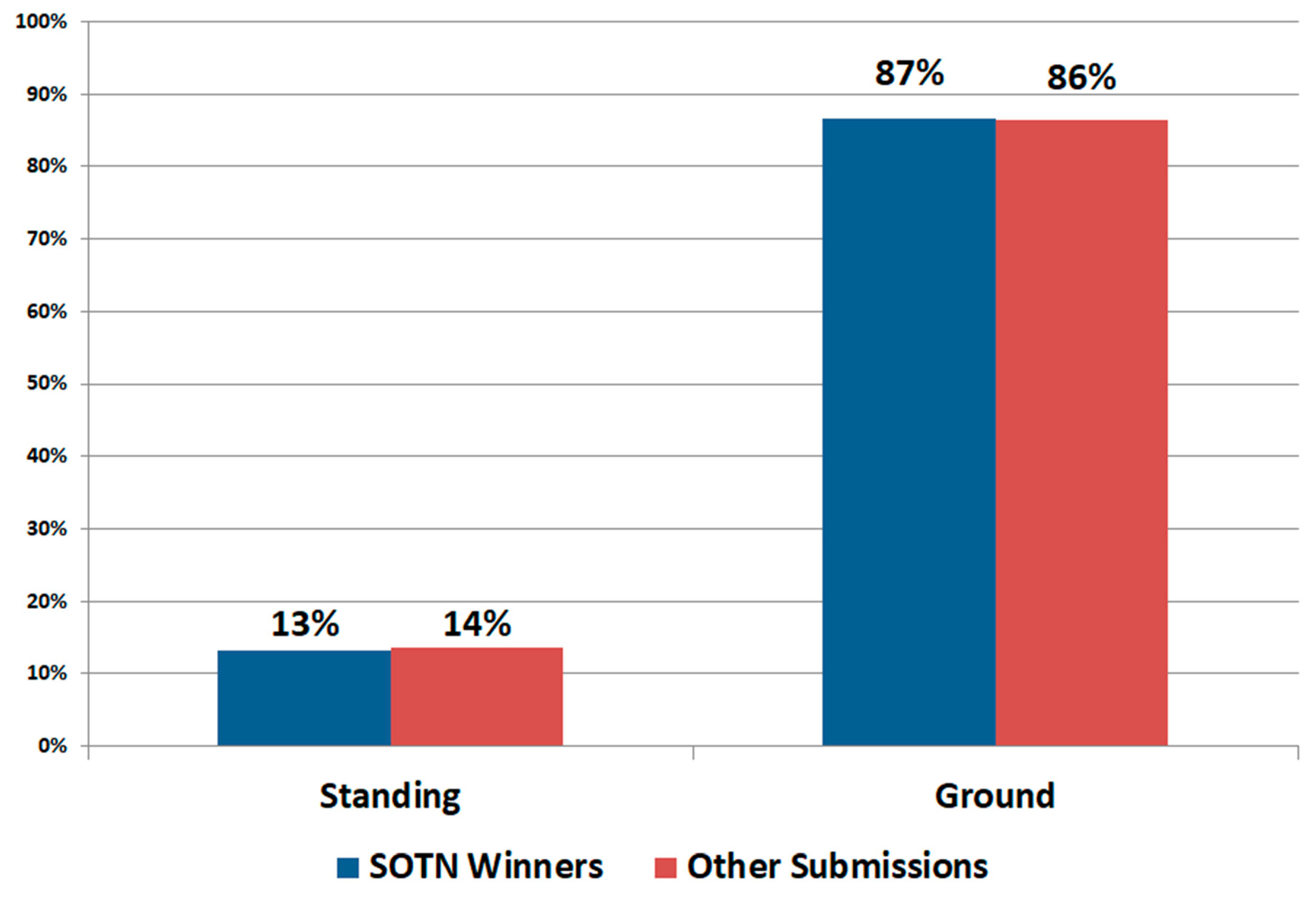 Ijfs 07 00013 g003 550