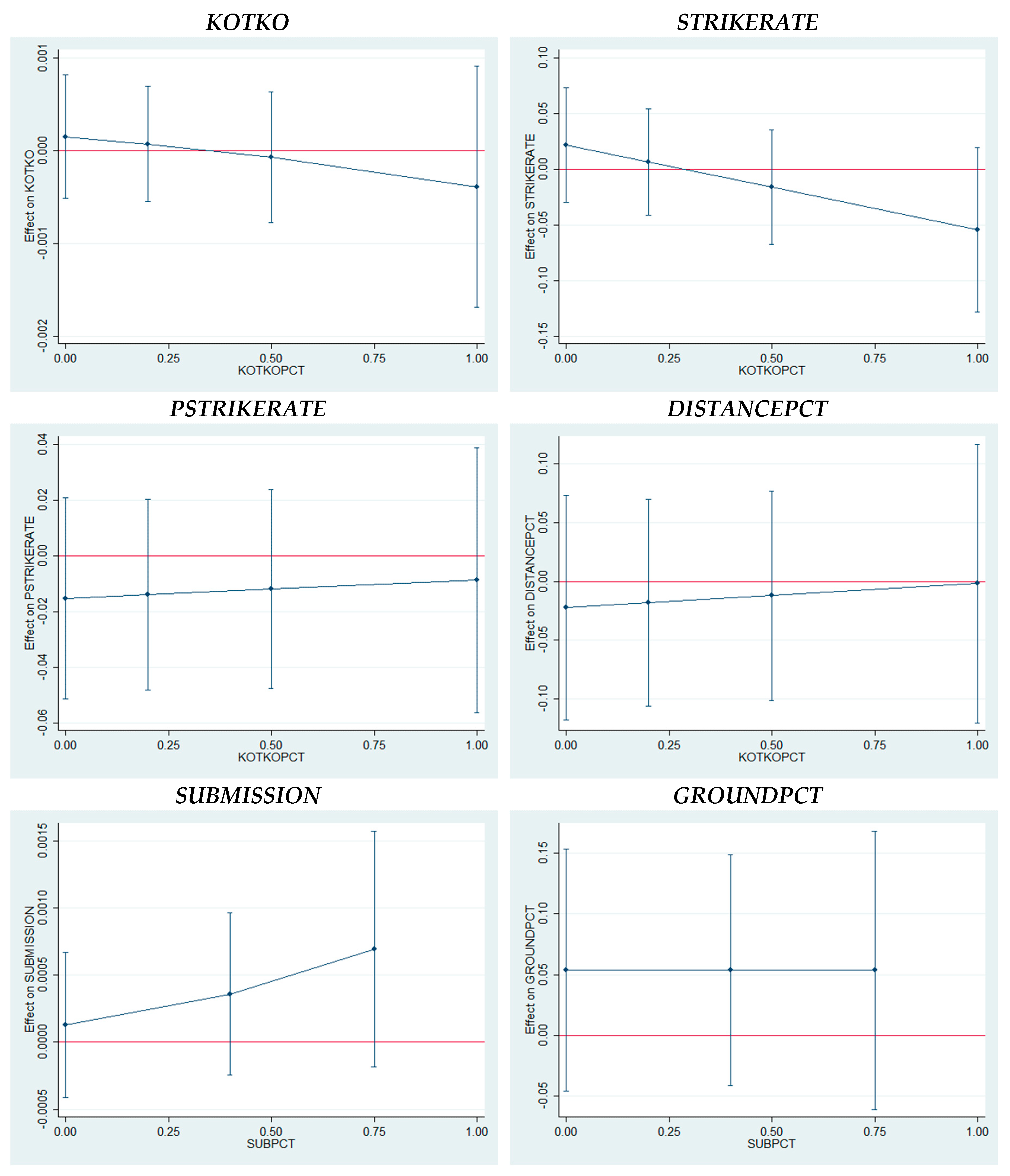 Ijfs 07 00013 g004 550