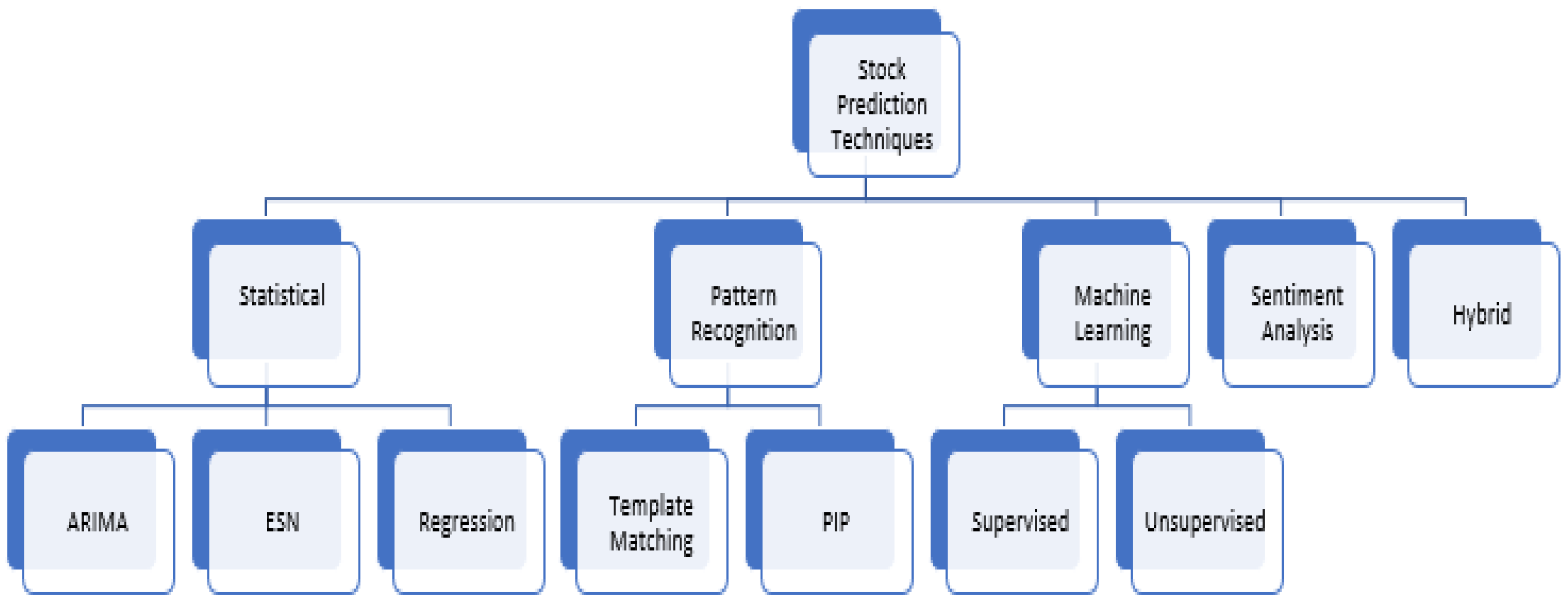 stock market research paper