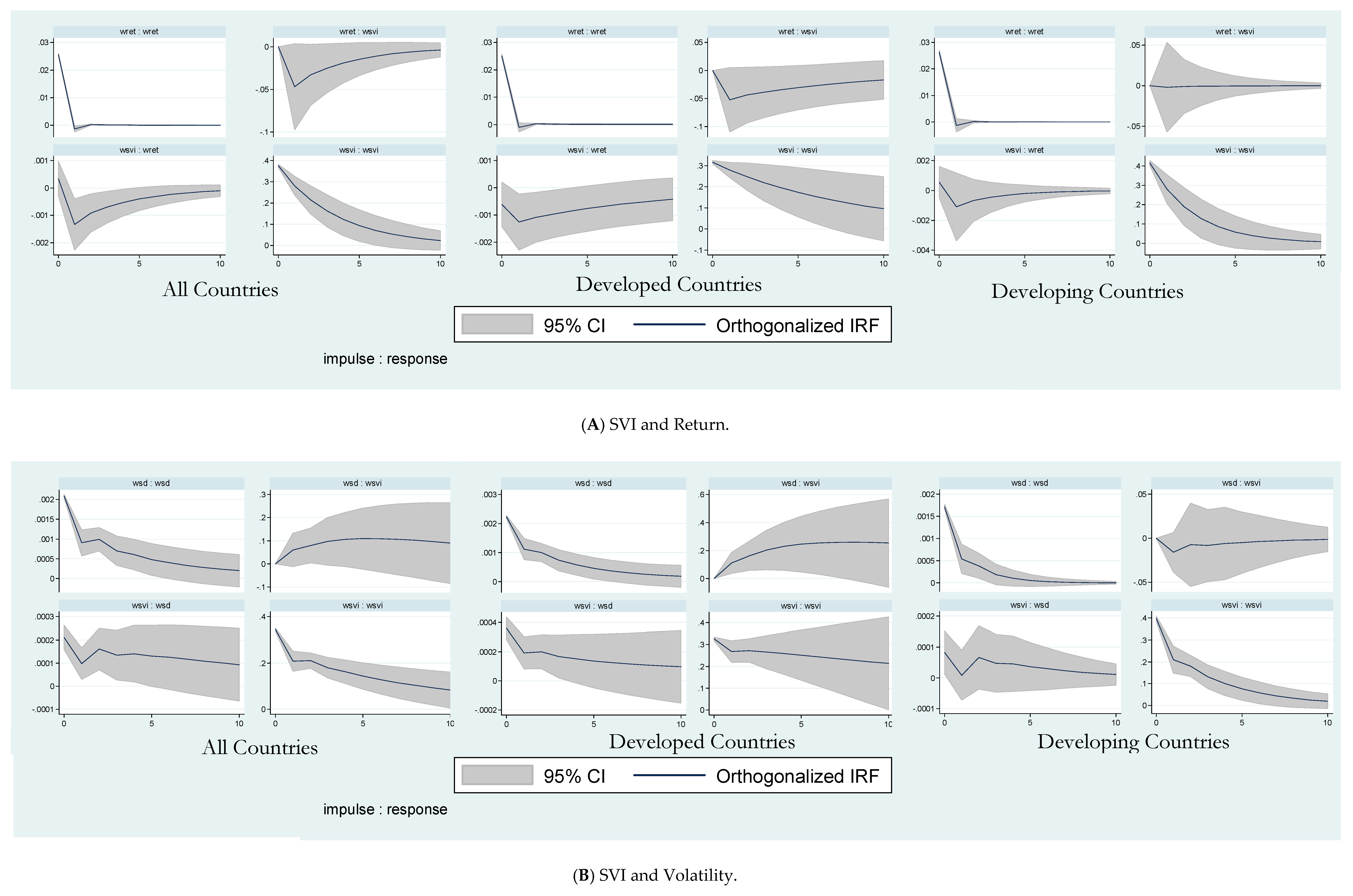 Ijfs 07 00030 g001a Ijfs 07 00030 g001a