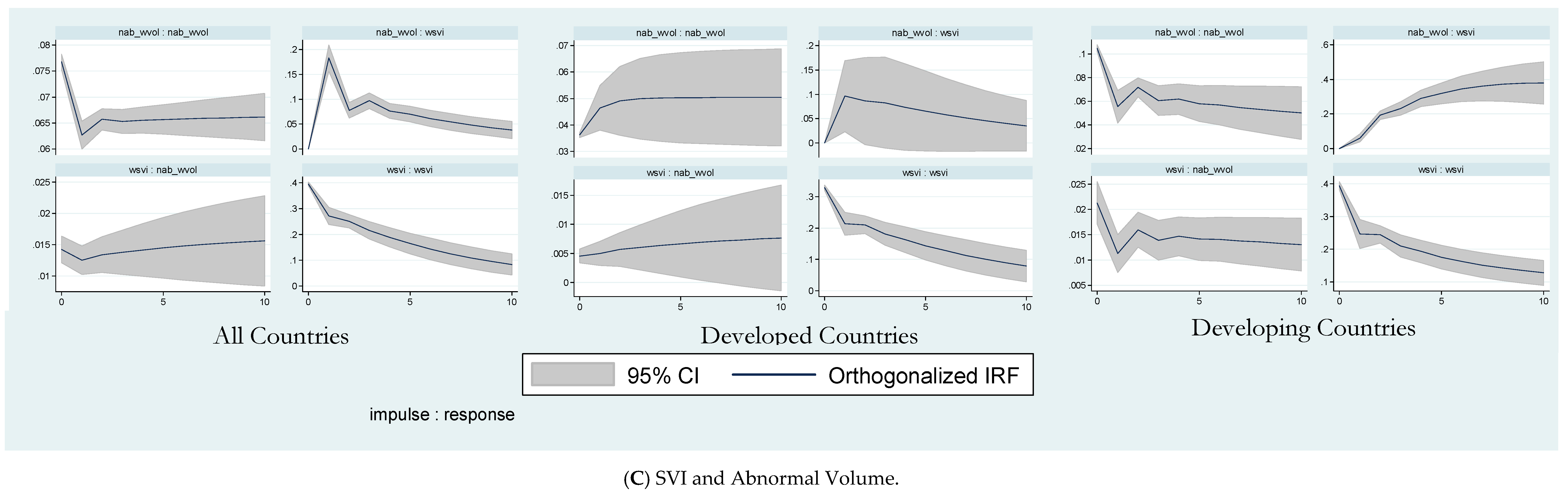 Ijfs 07 00030 g001b Ijfs 07 00030 g001b