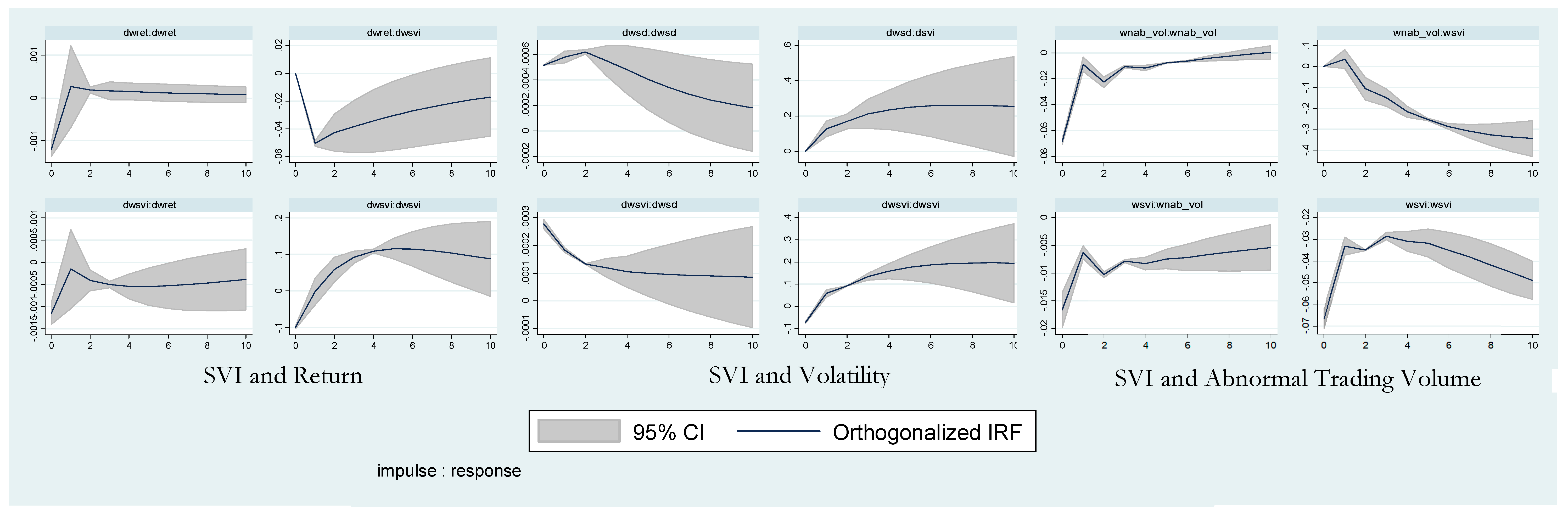 Ijfs 07 00030 g002 Ijfs 07 00030 g002