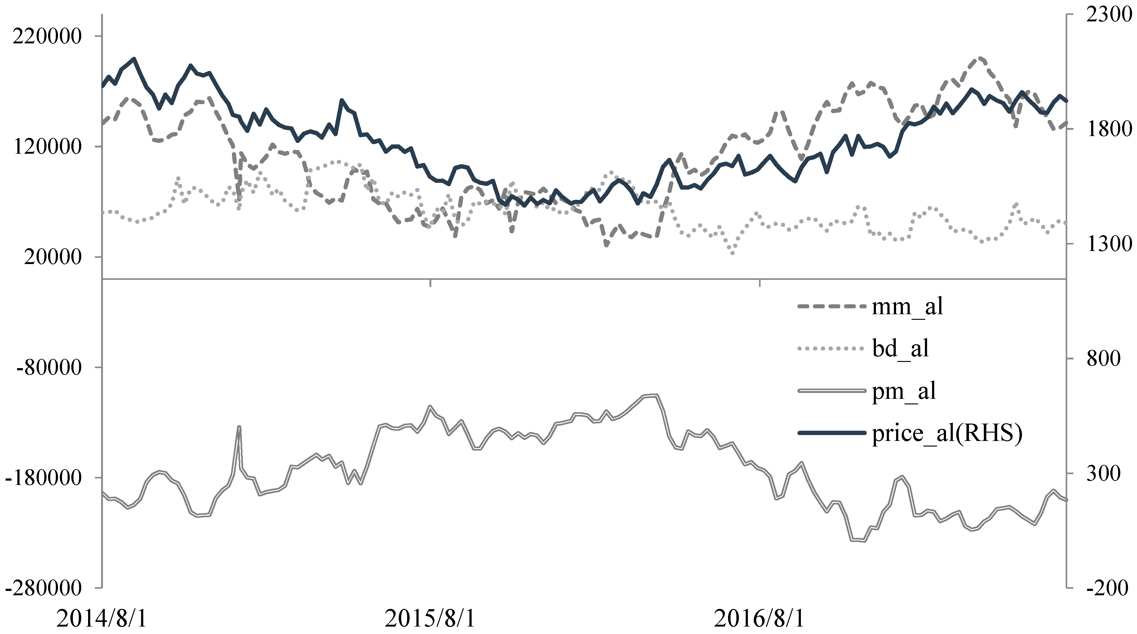 Ijfs 07 00032 g001 Ijfs 07 00032 g001