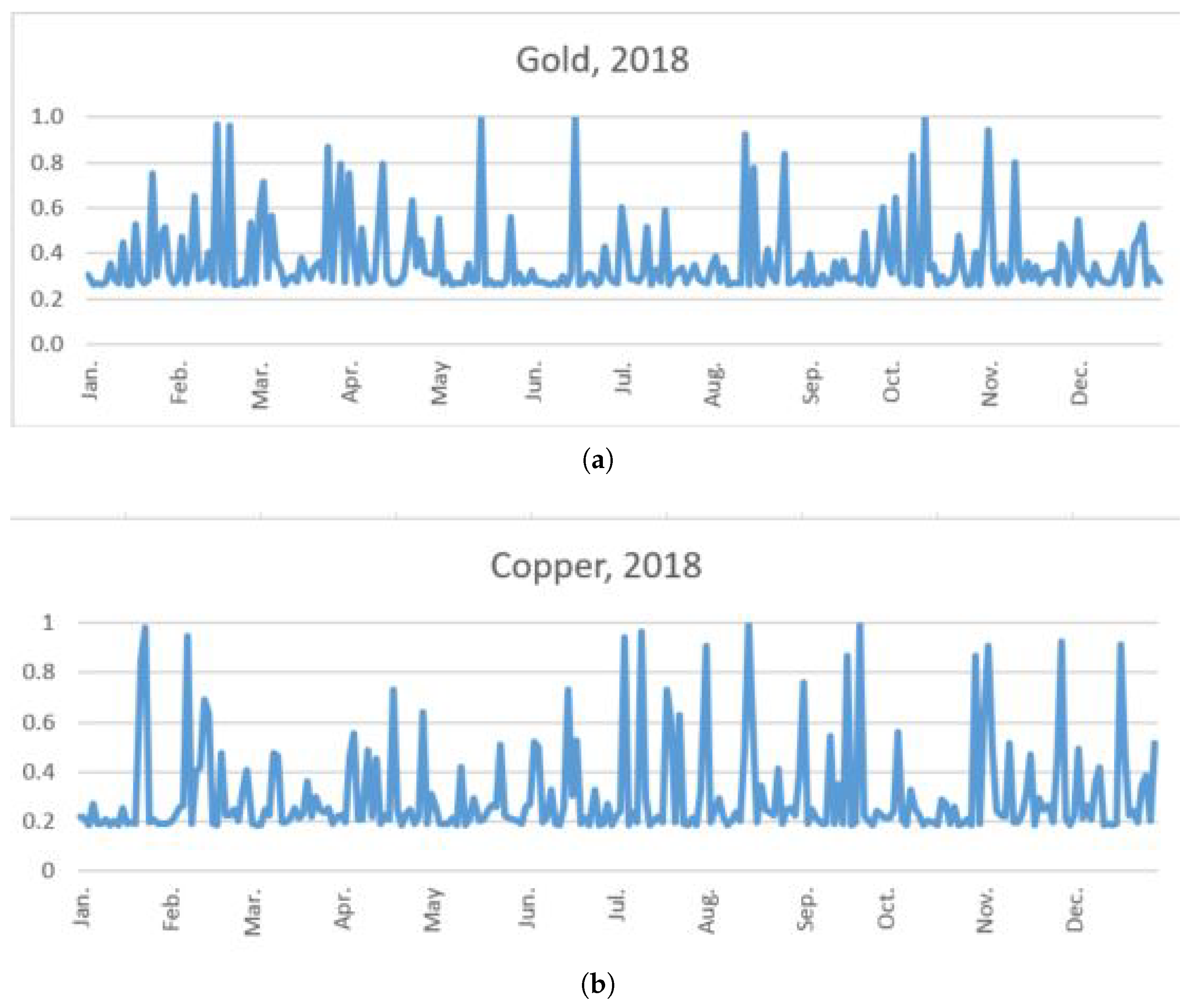 Ijfs 07 00033 g002 550