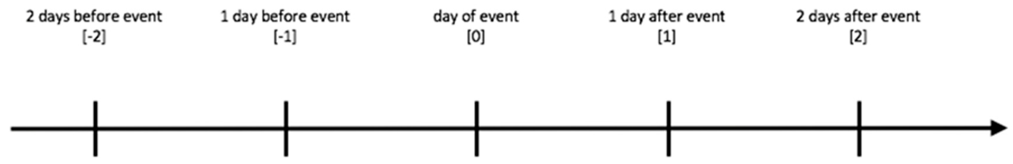 Ijfs 07 00036 g001 550