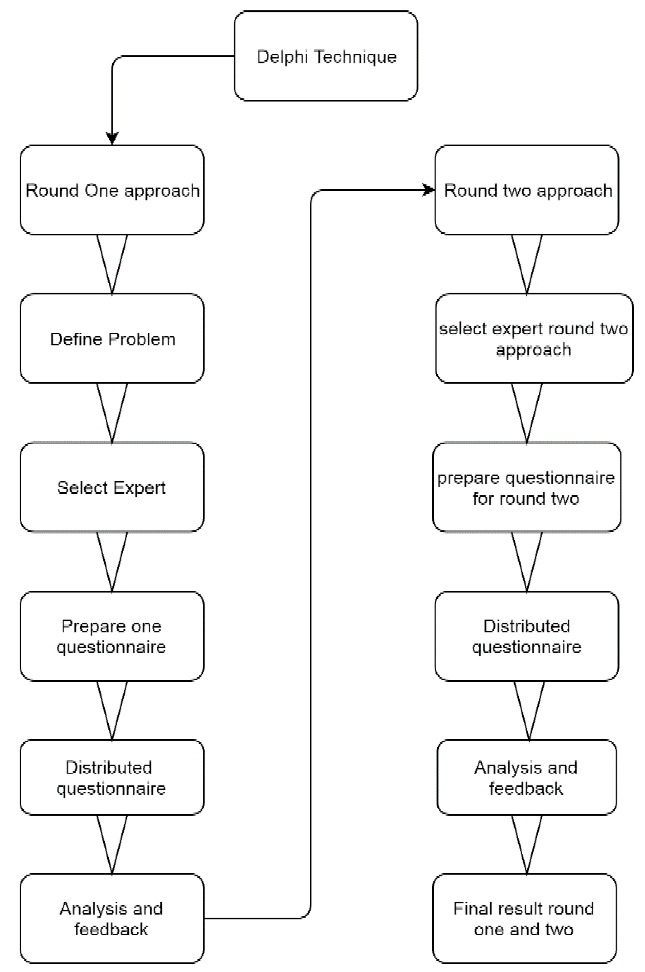 IJFS | Free Full-Text | A Comprehensive Study of Project Risks in Road ...