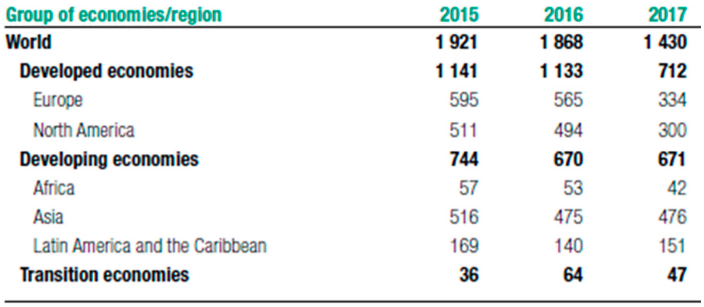 Ijfs 07 00043 g002 Ijfs 07 00043 g002