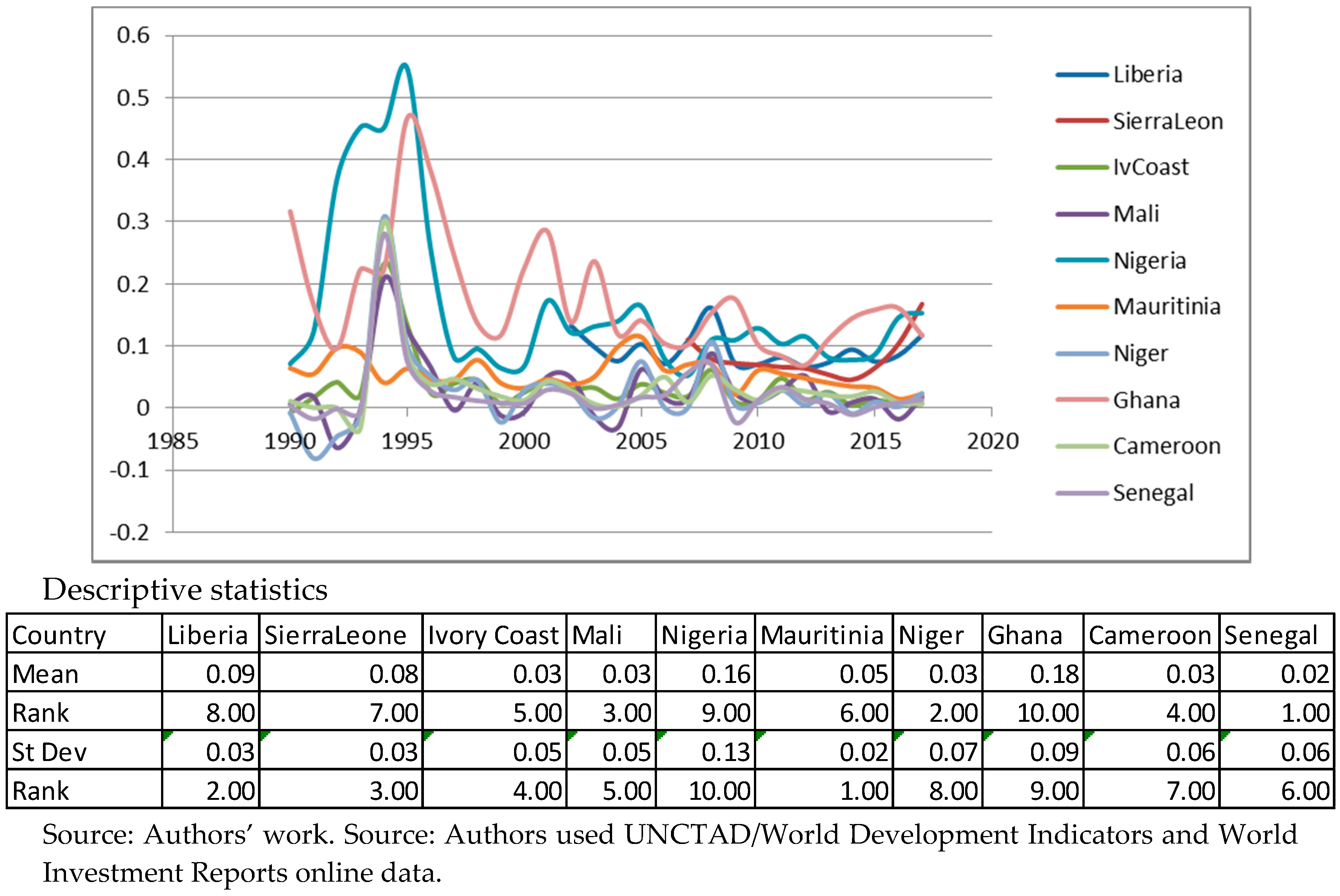 Ijfs 07 00043 g0a2 Ijfs 07 00043 g0a2