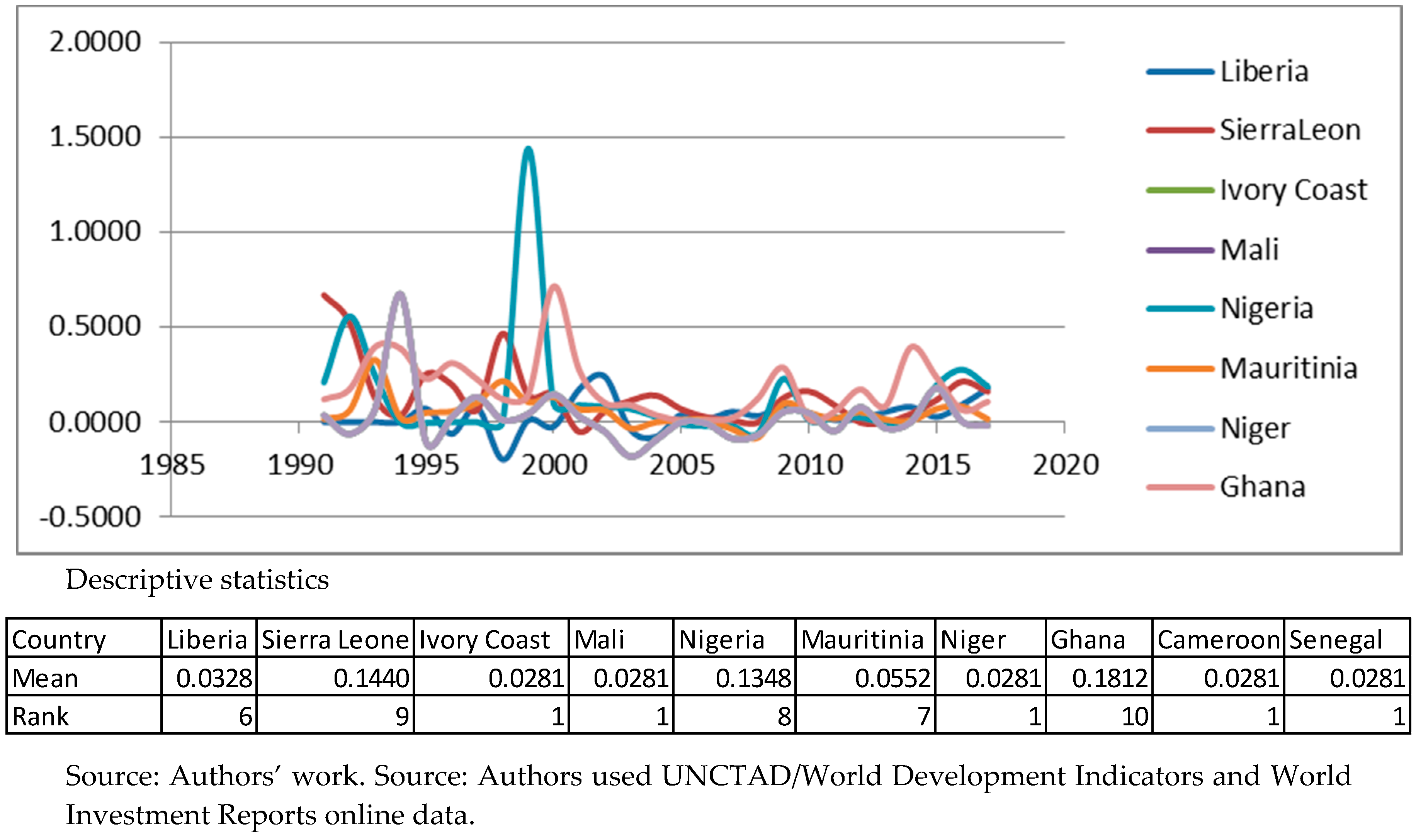Ijfs 07 00043 g0a3 Ijfs 07 00043 g0a3