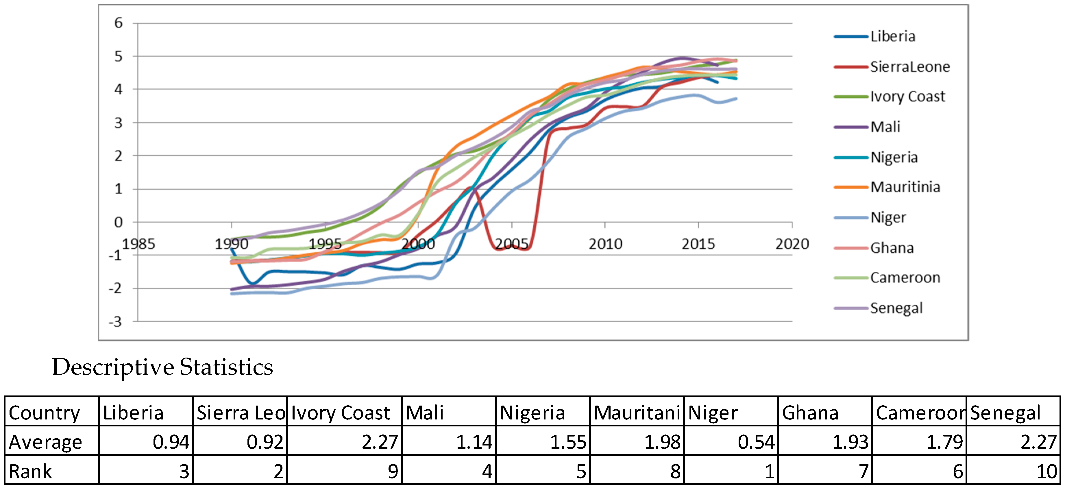 Ijfs 07 00043 g0a7 Ijfs 07 00043 g0a7