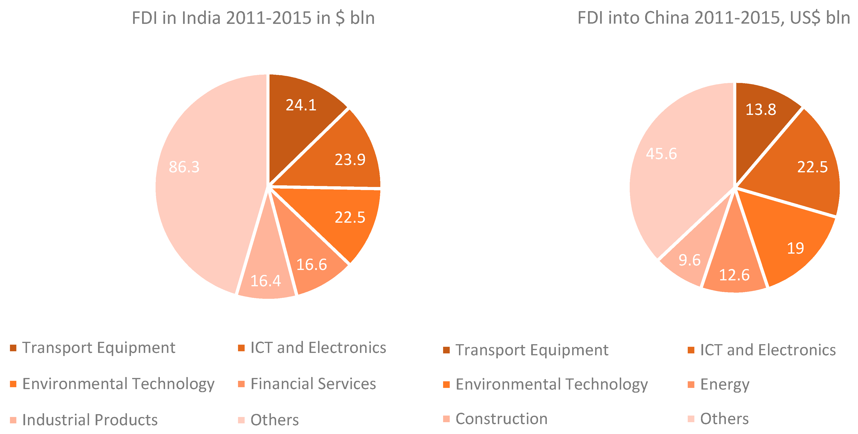 Ijfs 07 00047 g001 550