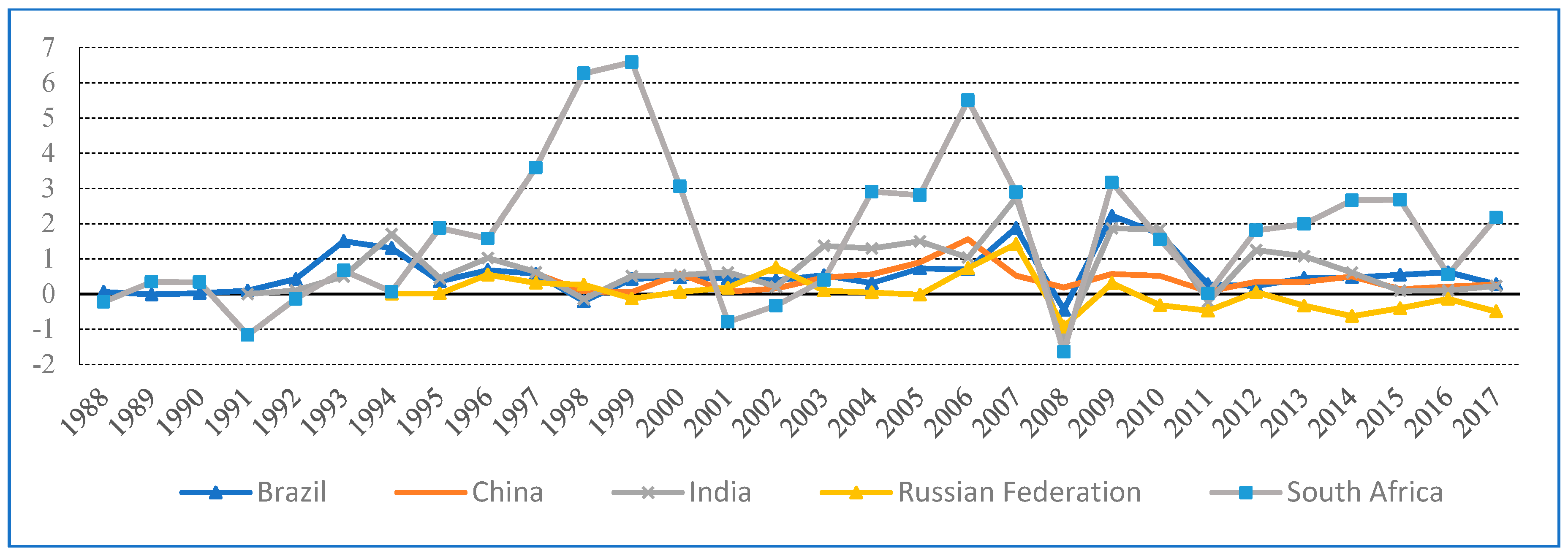 Ijfs 07 00047 g004 550