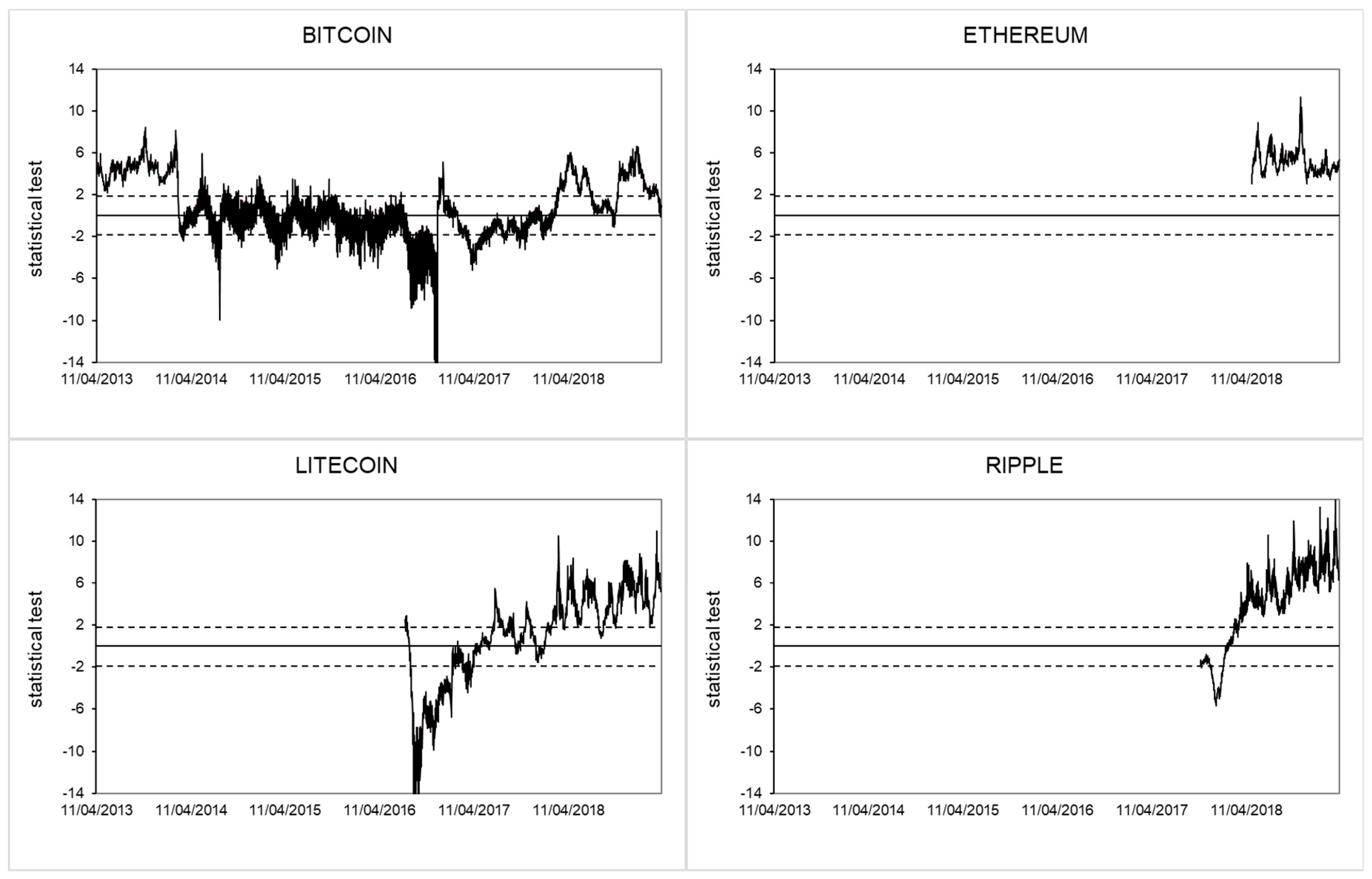 Ijfs 07 00051 g003 Ijfs 07 00051 g003