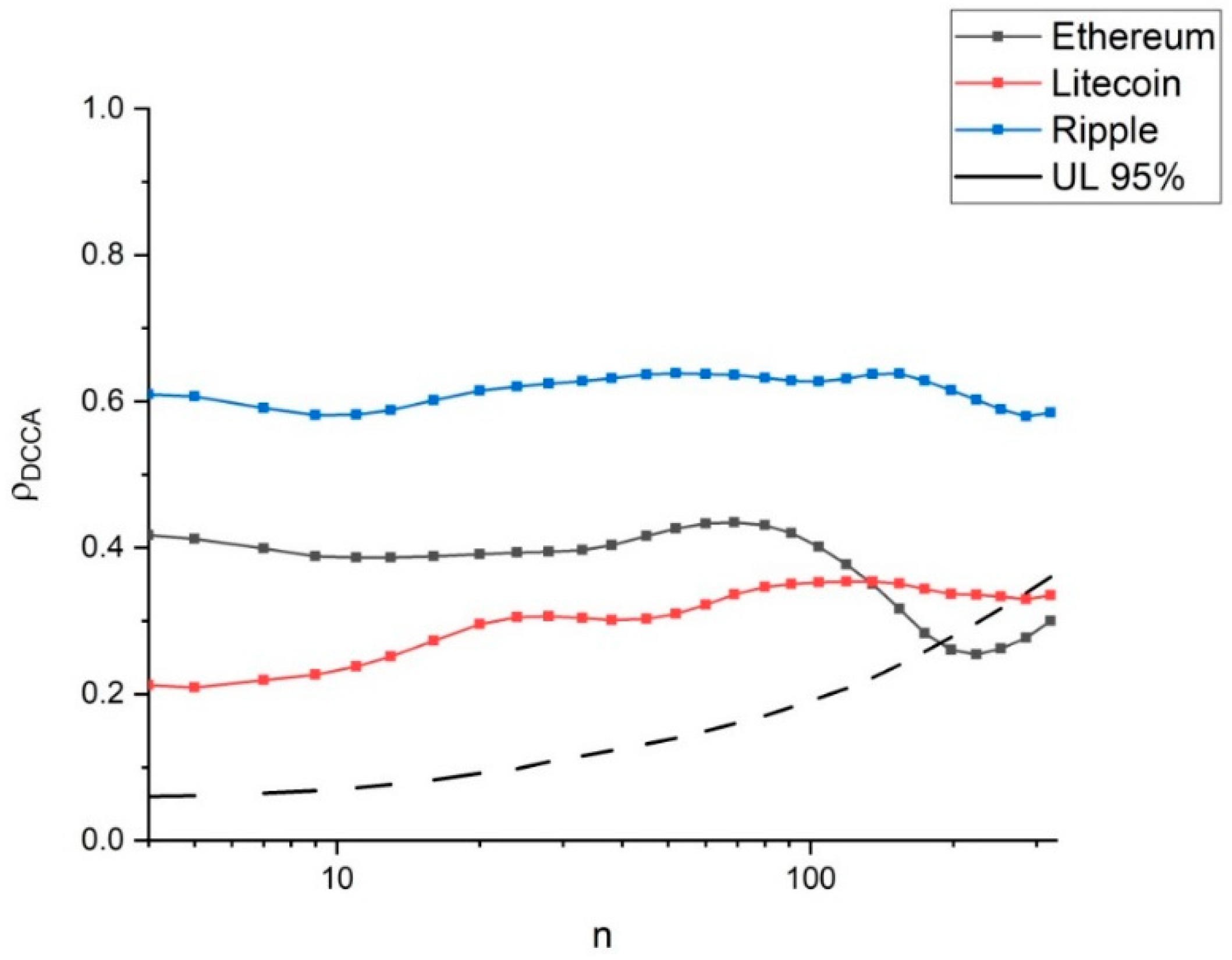 Ijfs 07 00051 g004 Ijfs 07 00051 g004