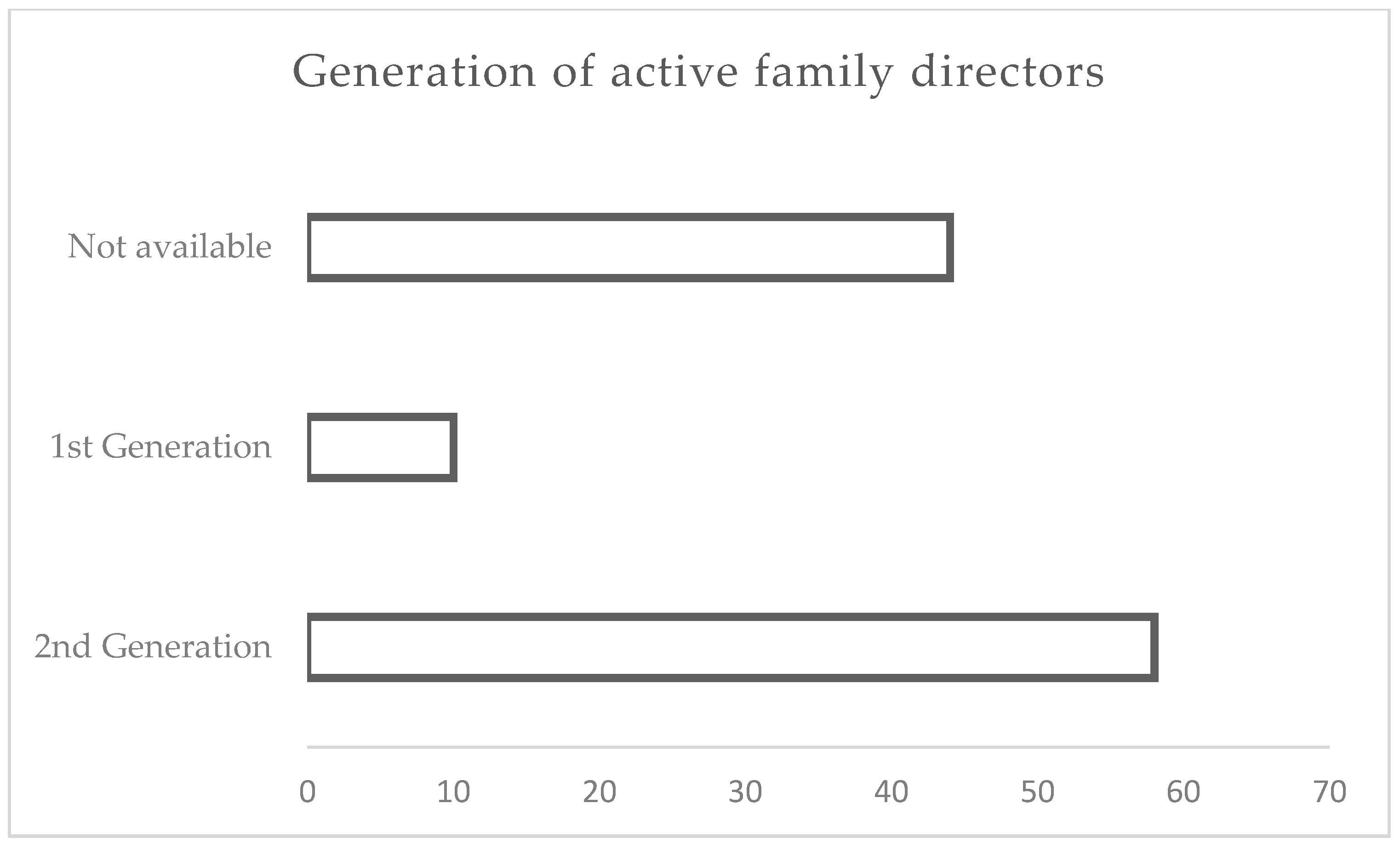 Ijfs 07 00055 g002 Ijfs 07 00055 g002