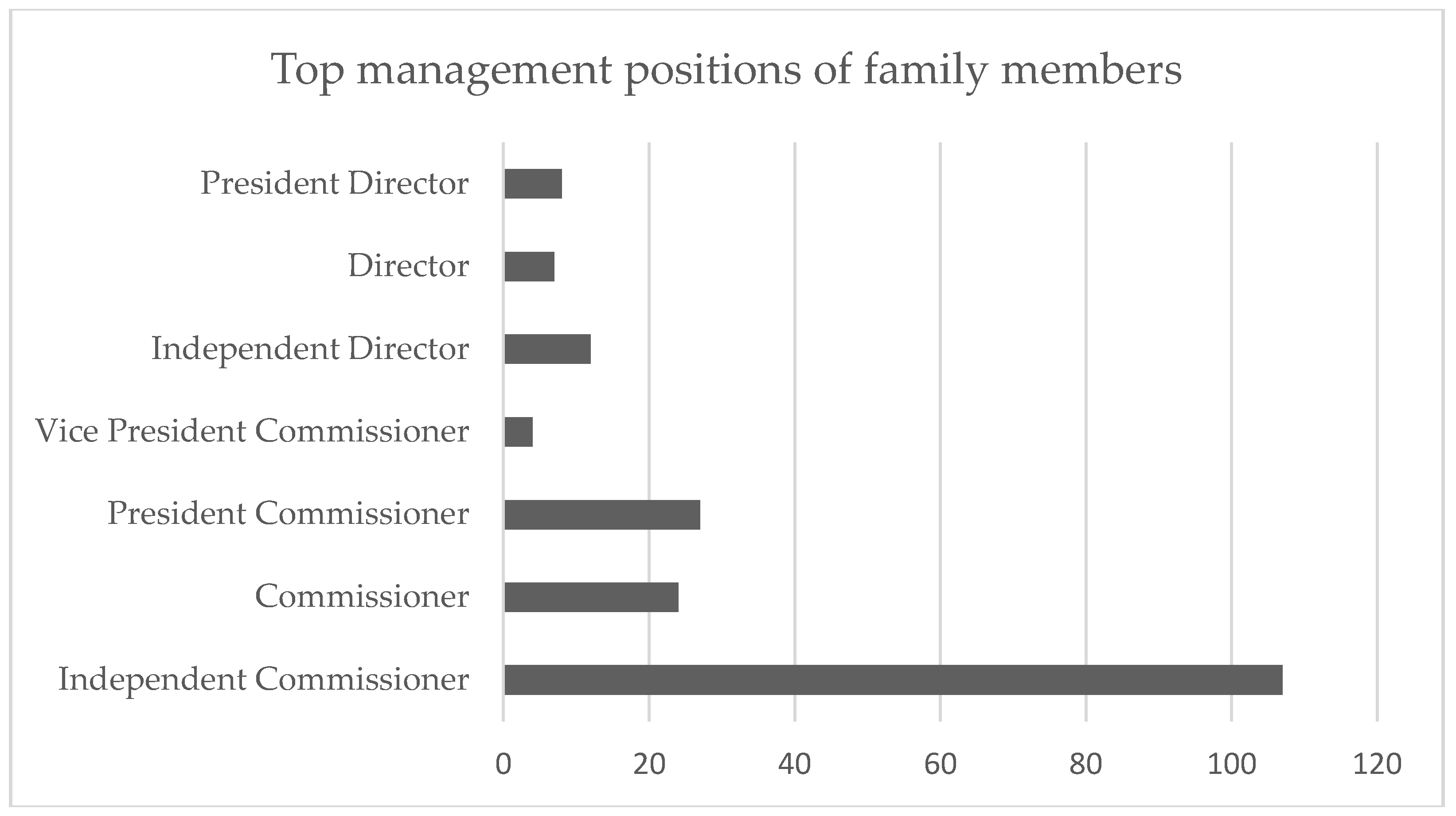 Ijfs 07 00055 g003 Ijfs 07 00055 g003