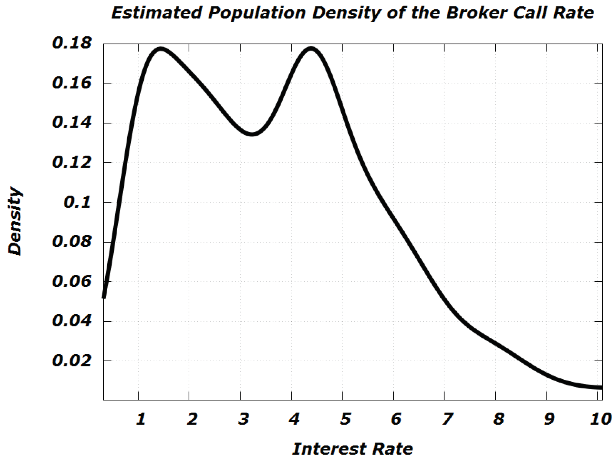 Ijfs 07 00056 g004 550