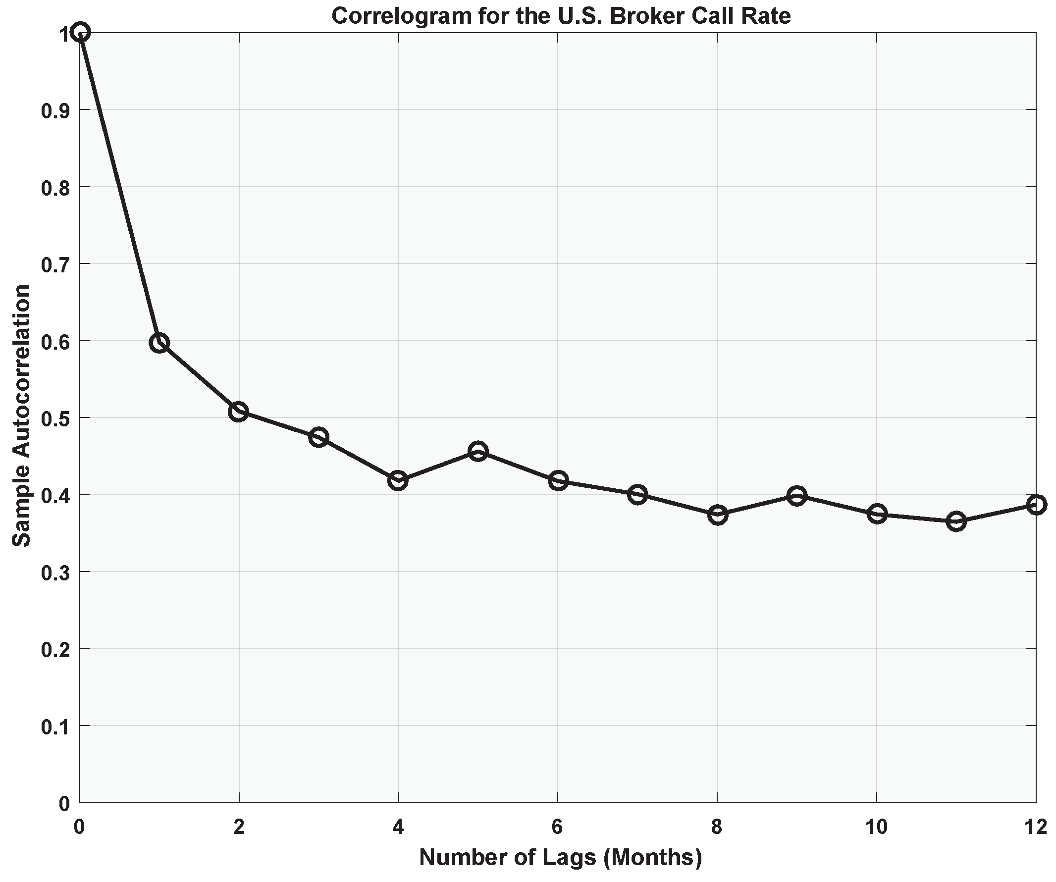 Ijfs 07 00056 g005 550