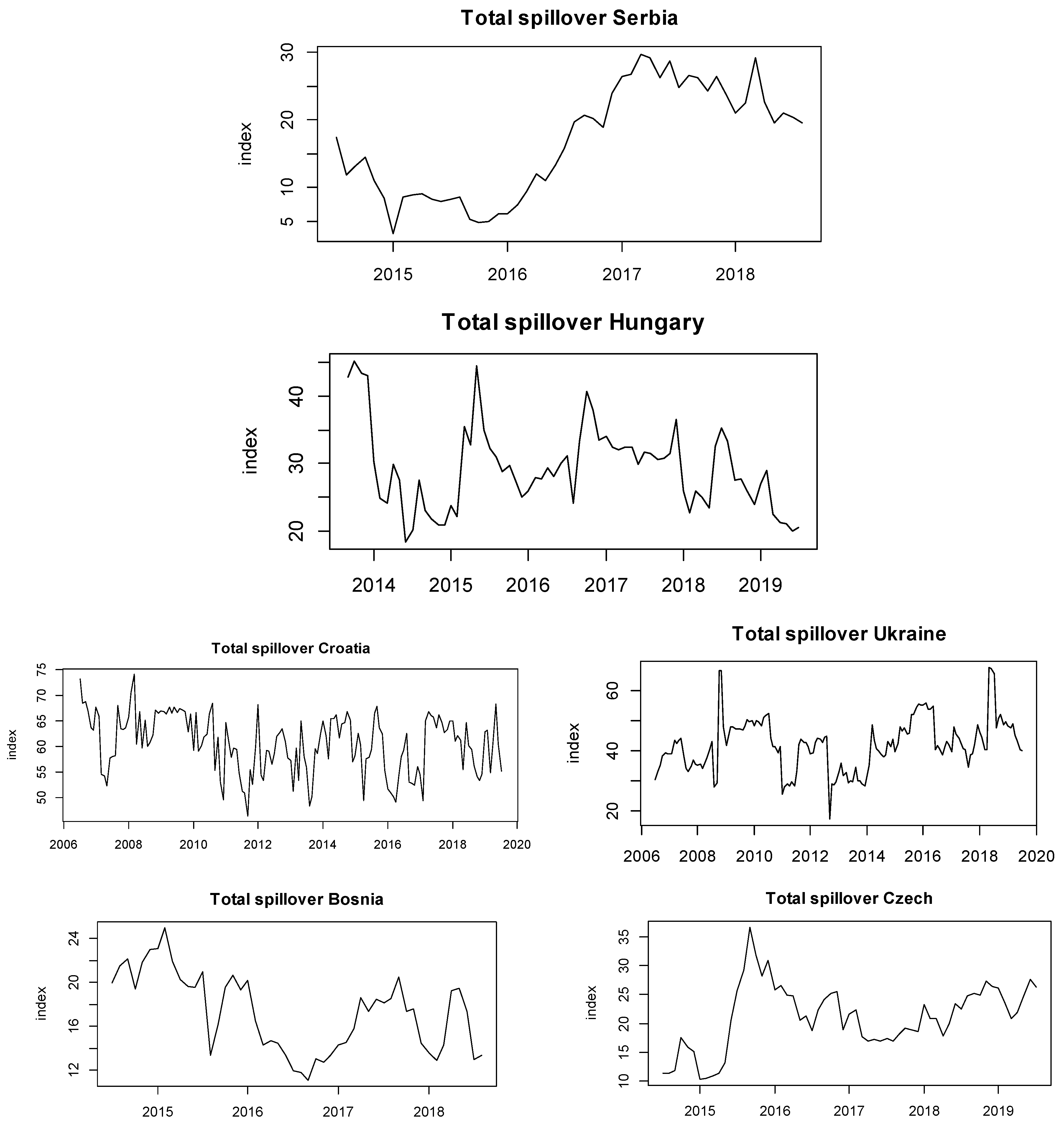 Ijfs 07 00059 g001 Ijfs 07 00059 g001