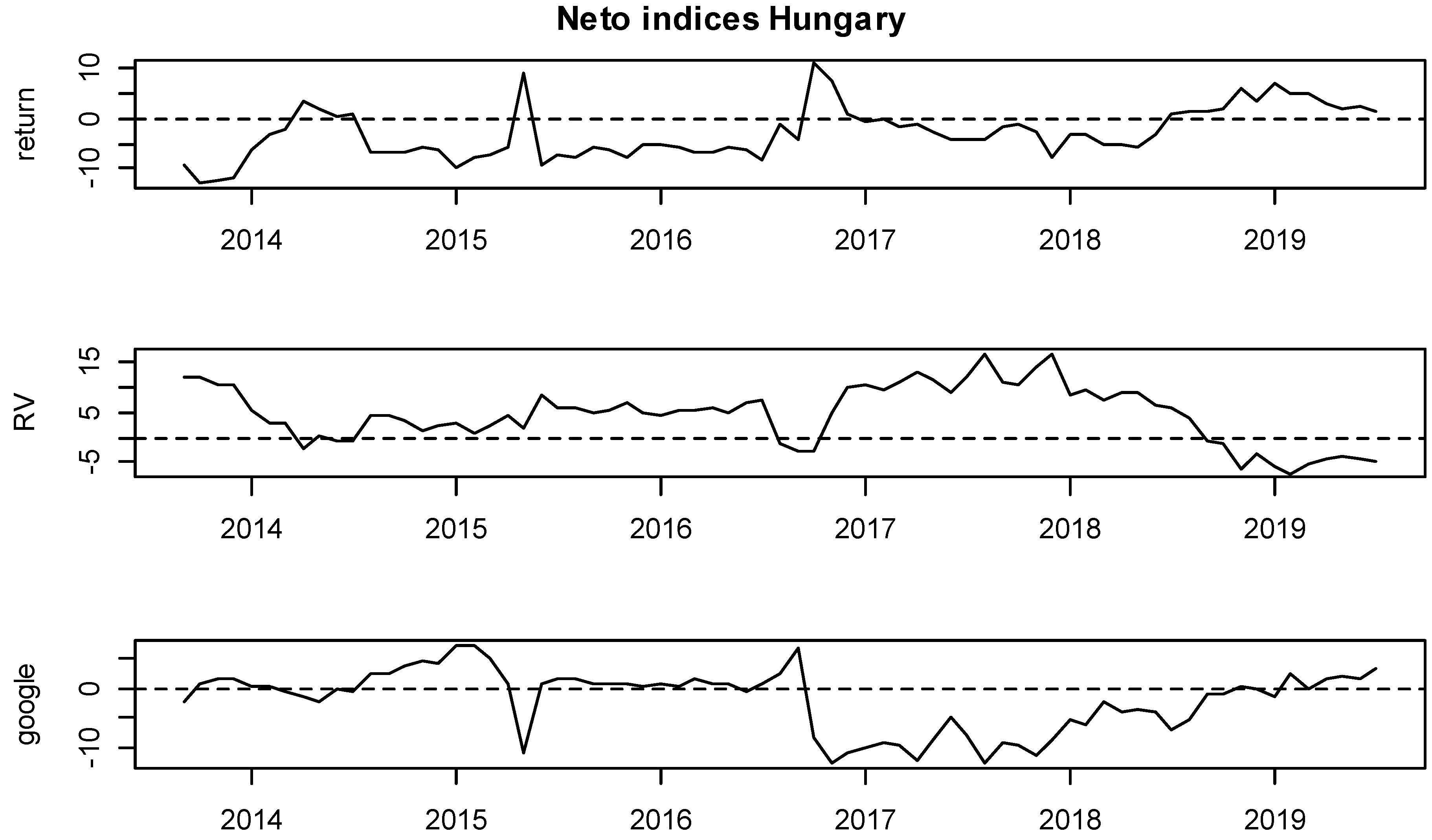 Ijfs 07 00059 g003 Ijfs 07 00059 g003