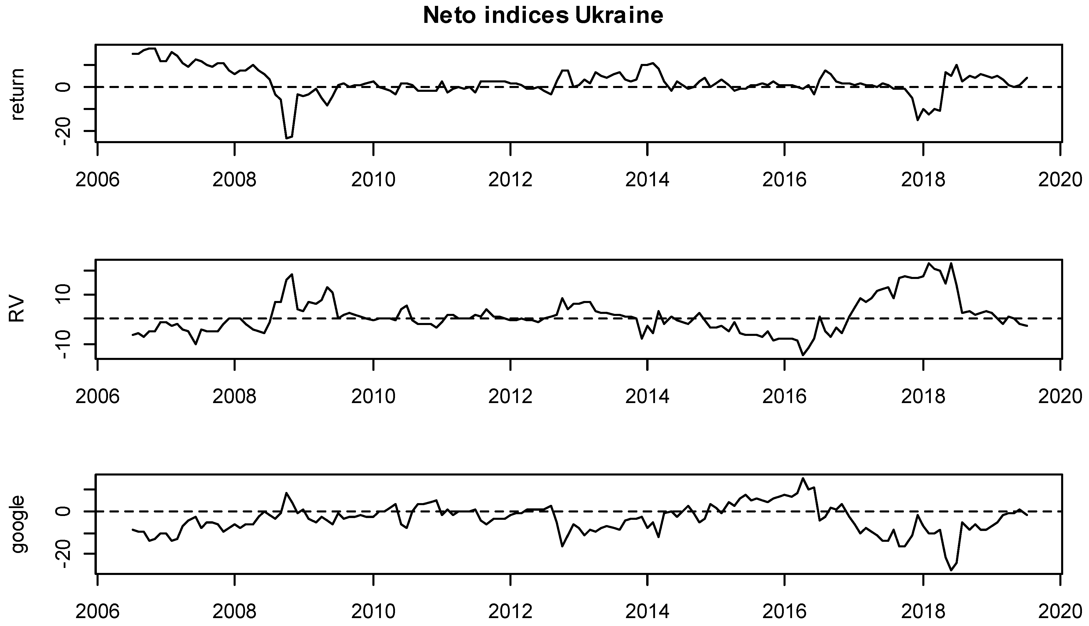 Ijfs 07 00059 g005 Ijfs 07 00059 g005