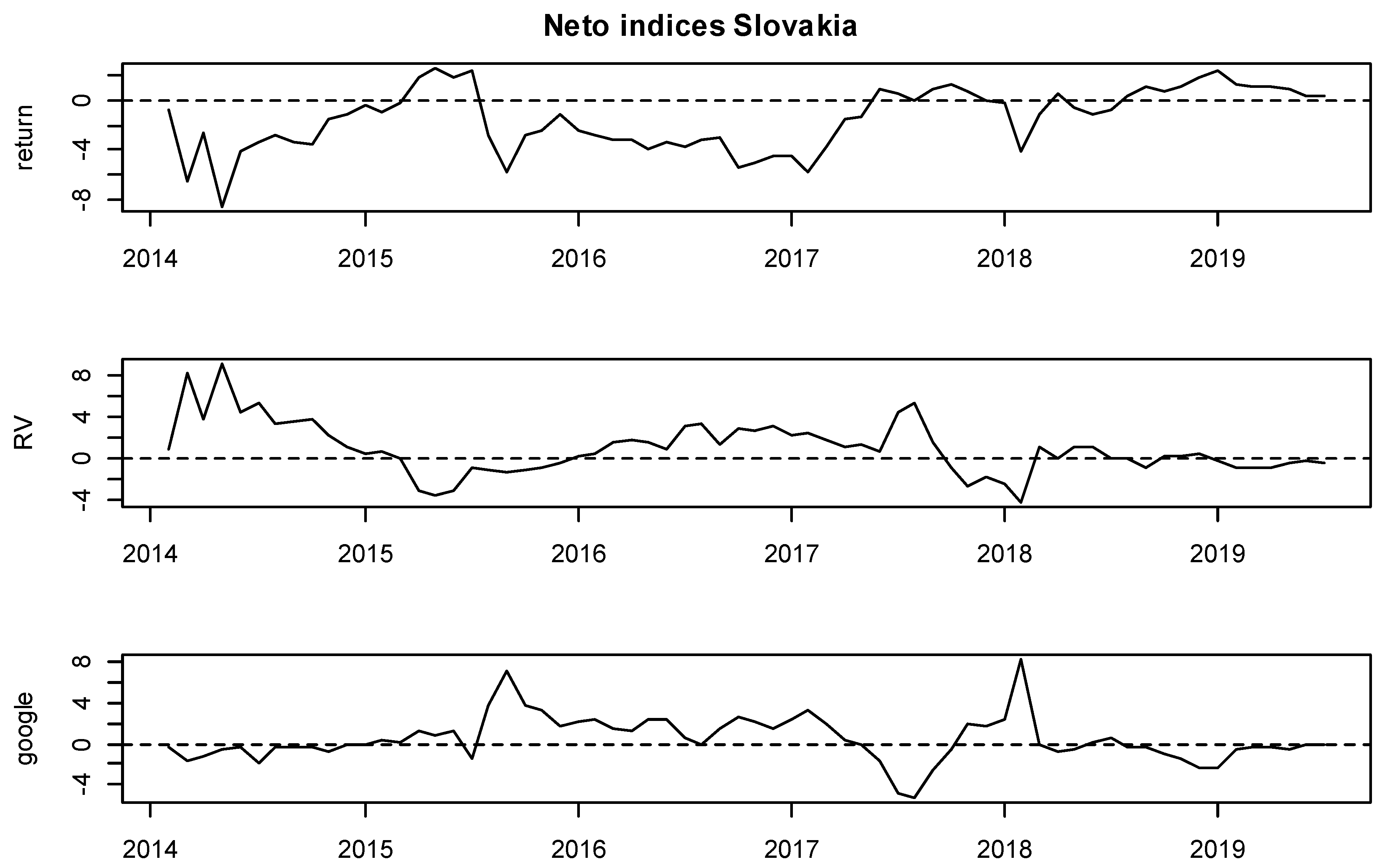 Ijfs 07 00059 g008 Ijfs 07 00059 g008