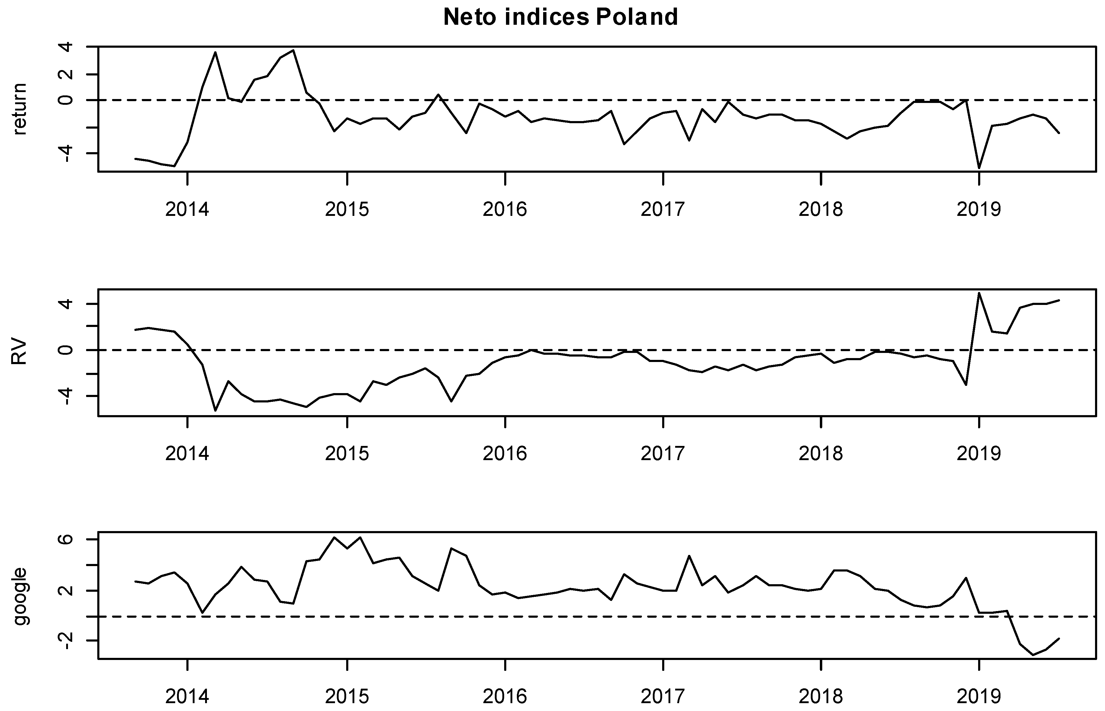 Ijfs 07 00059 g011 Ijfs 07 00059 g011