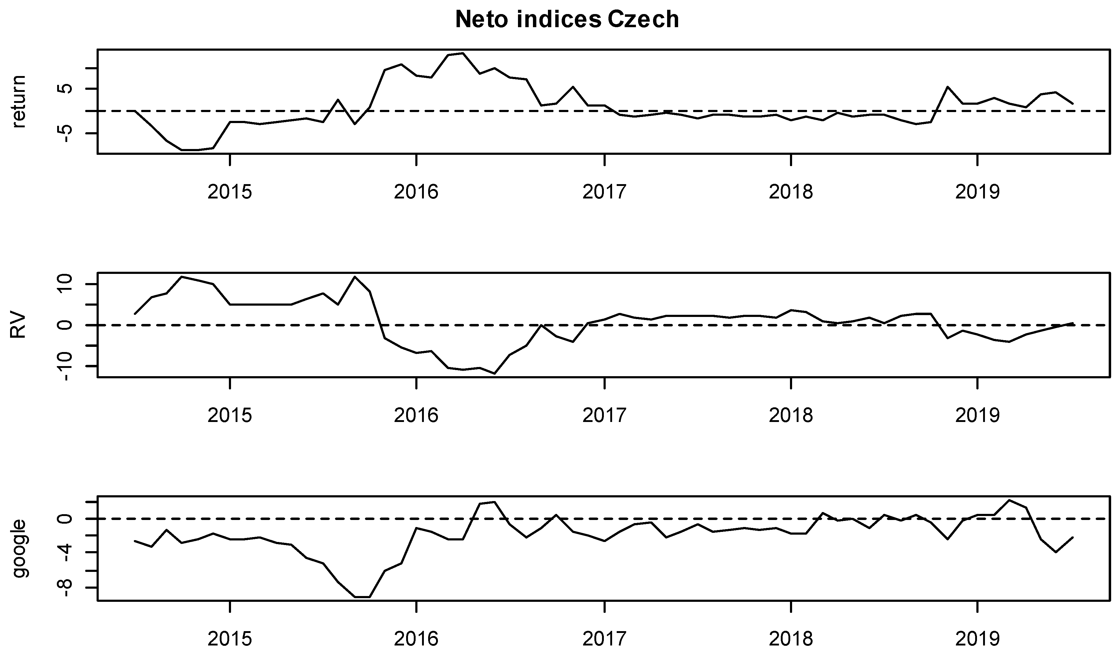 Ijfs 07 00059 g012 Ijfs 07 00059 g012