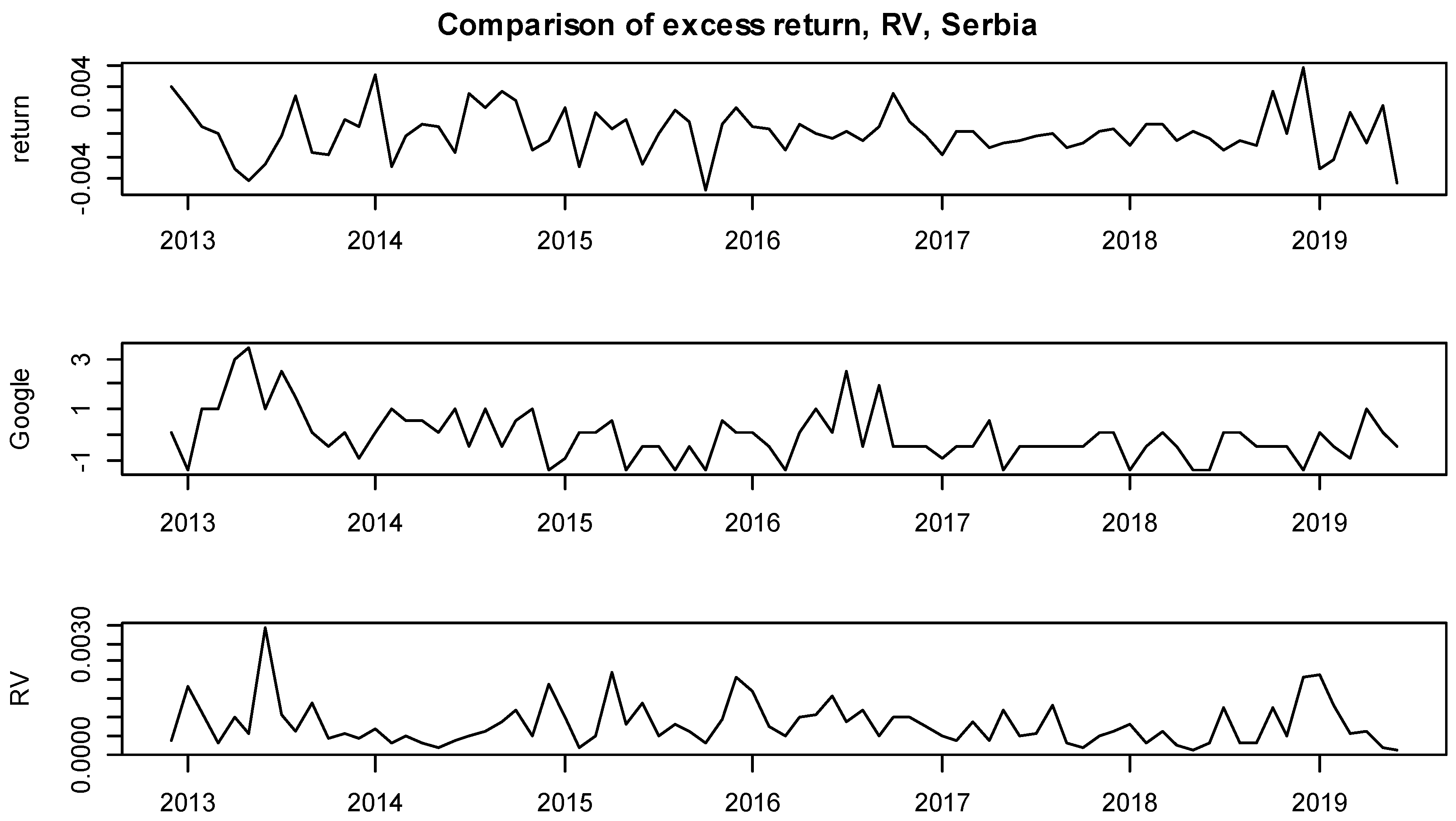 Ijfs 07 00059 g0a1 Ijfs 07 00059 g0a1