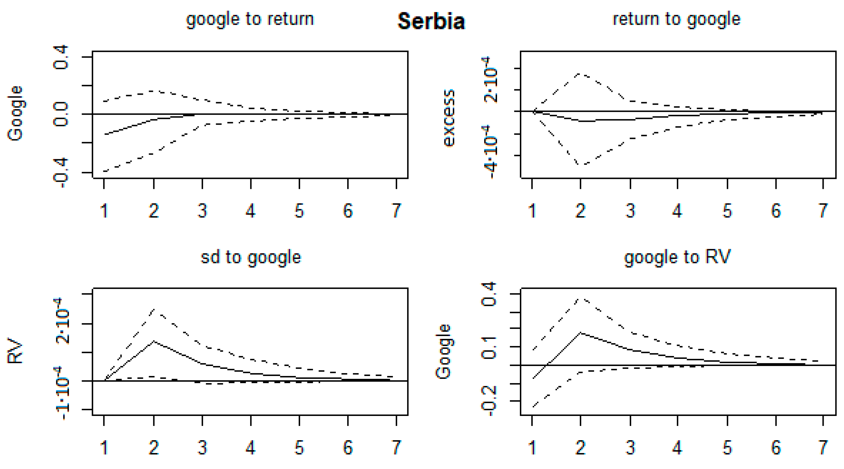 Ijfs 07 00059 g0a11 Ijfs 07 00059 g0a11