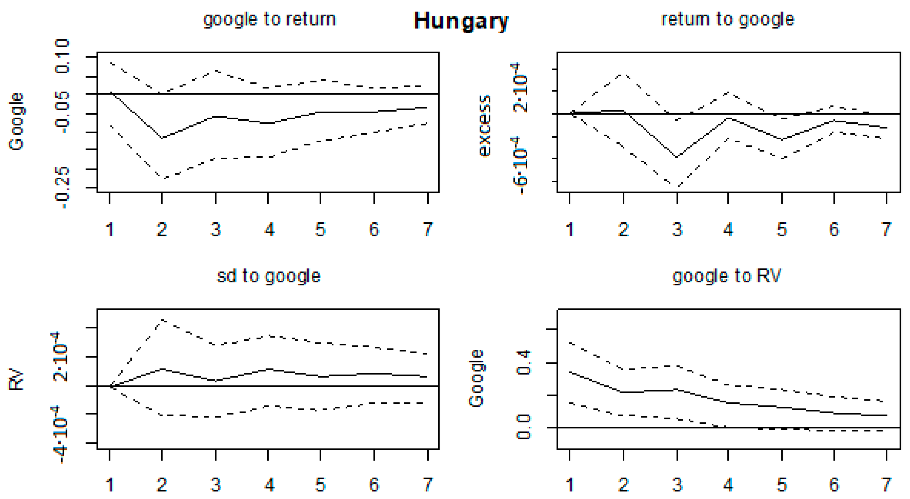 Ijfs 07 00059 g0a12 Ijfs 07 00059 g0a12