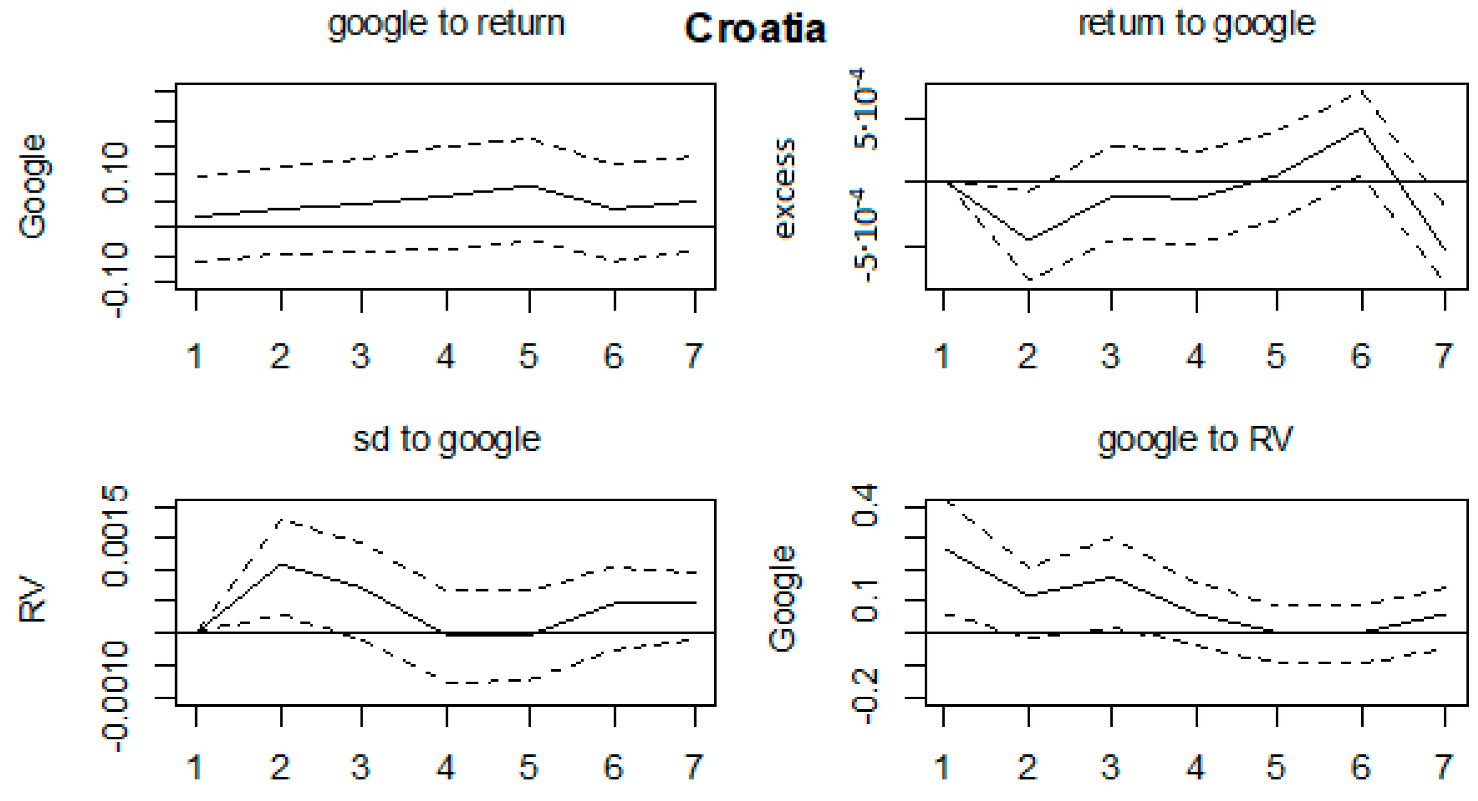 Ijfs 07 00059 g0a13 Ijfs 07 00059 g0a13